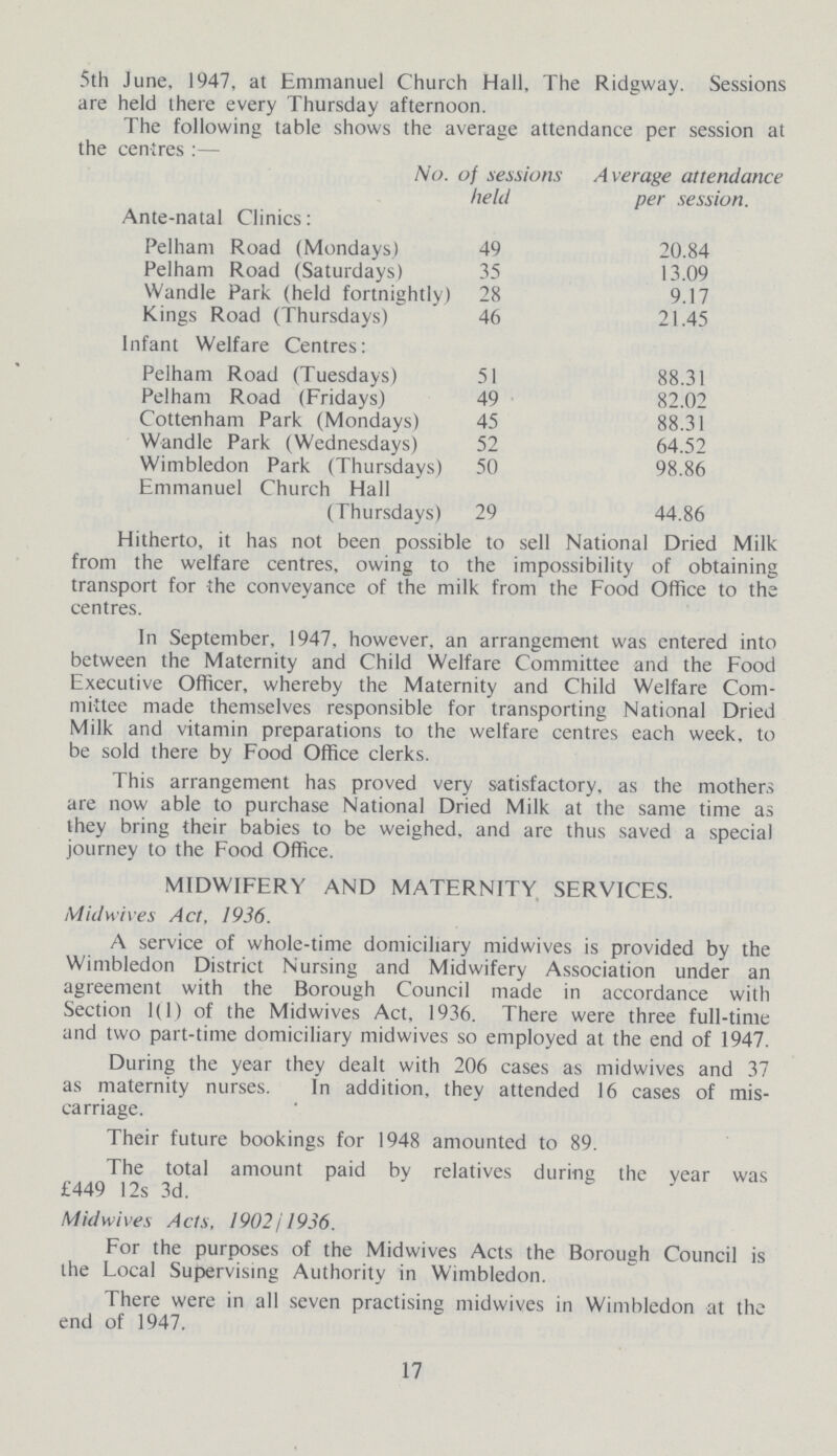 5th June, 1947, at Emmanuel Church Hall, The Ridgway. Sessions are held there every Thursday afternoon. Hitherto, it has not been possible to sell National Dried Milk from the welfare centres, owing to the impossibility of obtaining transport for the conveyance of the milk from the Food Office to the centres. In September, 1947, however, an arrangement was entered into between the Maternity and Child Welfare Committee and the Food Executive Officer, whereby the Maternity and Child Welfare Com mittee made themselves responsible for transporting National Dried Milk and vitamin preparations to the welfare centres each week, to be sold there by Food Office clerks. This arrangement has proved very satisfactory, as the mothers are now able to purchase National Dried Milk at the same time as they bring their babies to be weighed, and are thus saved a special journey to the Food Office. MIDWIFERY AND MATERNITY SERVICES. Midwives Act, 1936. A service of whole-time domiciliary midwives is provided by the Wimbledon District Nursing and Midwifery Association under an agreement with the Borough Council made in accordance with Section 1(1) of the Midwives Act, 1936. There were three full-time and two part-time domiciliary midwives so employed at the end of 1947. During the year they dealt with 206 cases as midwives and 37 as maternity nurses. In addition, they attended 16 cases of mis carriage. Their future bookings for 1948 amounted to 89. The total amount paid by relatives during the year was £449 12s 3d. Midwives Acts, 1902j 1936. For the purposes of the Midwives Acts the Borough Council is the Local Supervising Authority in Wimbledon. There were in all seven practising midwives in Wimbledon at the end of 1947. The following table shows the average attendance per session at the centres:— No. of sessions held Average attendance per session. Ante-natal Clinics: Pelham Road (Mondays) 49 20.84 Pelham Road (Saturdays) 35 13.09 Wandle Park (held fortnightly) 28 9.17 Kings Road (Thursdays) 46 21.45 Infant Welfare Centres: Pelham Road (Tuesdays) 51 88.31 Pelham Road (Fridays) 49 82.02 Cottenham Park (Mondays) 45 88.31 Wandle Park (Wednesdays) 52 64.52 Wimbledon Park (Thursdays) 50 98.86 Emmanuel Church Hall (Thursdays) 29 44.86 17