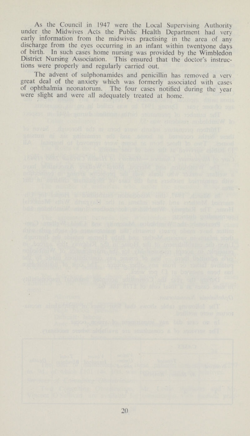 As the Council in 1947 were the Local Supervising Authority under the Midwives Acts the Public Health Department had very early information from the midwives practising in the area of any discharge from the eyes occurring in an infant within twentyone days of birth. In such cases home nursing was provided by the Wimbledon District Nursing Association. This ensured that the doctor's instruc tions were properly and regularly carried out. The advent of sulphonamides and penicillin has removed a very great deal of the anxiety which was formerly associated with cases of ophthalmia neonatorum. The four cases notified during the year were slight and were all adequately treated at home. 20