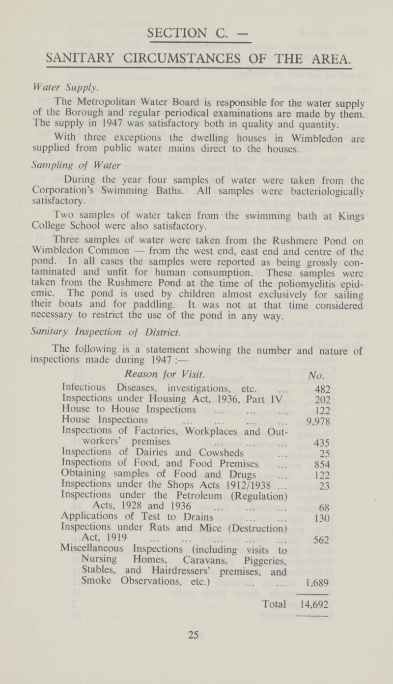 SECTION C. SANITARY CIRCUMSTANCES OF THE AREA. Water Supply. The Metropolitan Water Board is responsible for the water supply of the Borough and regular periodical examinations are made by them. The supply in 1947 was satisfactory both in quality and quantity. With three exceptions the dwelling houses in Wimbledon are supplied from public water mains direct to the houses. Sampling of Water During the year four samples of water were taken from the Corporation's Swimming Baths. All samples were bacteriologically satisfactory. Two samples of water taken from the swimming bath at Kings College School were also satisfactory. Three samples of water were taken from the Rushmere Pond on Wimbledon Common — from the west end, east end and centre of the pond. In all cases the samples were reported as being grossly con taminated and unfit for human consumption. These samples were taken from the Rushmere Pond at the time of the poliomyelitis epid emic. The pond is used by children almost exclusively for sailing their boats and for paddling. It was not at that time considered necessary to restrict the use of the pond in any way. Sanitary Inspection of District. The following is a statement showing the number and nature of inspections made during 1947 :— Reason for Visit No. Infectious Diseases, investigations, etc. 482 Inspections under Housing Act, 1936, Part IV 202 House to House Inspections 122 House Inspections 9,978 Inspections of Factories, Workplaces and Out workers' premises 435 Inspections of Dairies and Cowsheds 25 Inspections of Food, and Food Premises 854 Obtaining samples of Food and Drugs 122 Inspections under the Shops Acts 1912/1938 23 Inspections under the Petroleum (Regulation) Acts, 1928 and 1936 68 Applications of Test to Drains 130 Inspections under Rats and Mice (Destruction) Act, 1919 562 Miscellaneous Inspections (including visits to Nursing Homes, Caravans, Piggeries, Stables, and Hairdressers' premises, and Smoke Observations, etc.) 1,689 Total 14,692 25