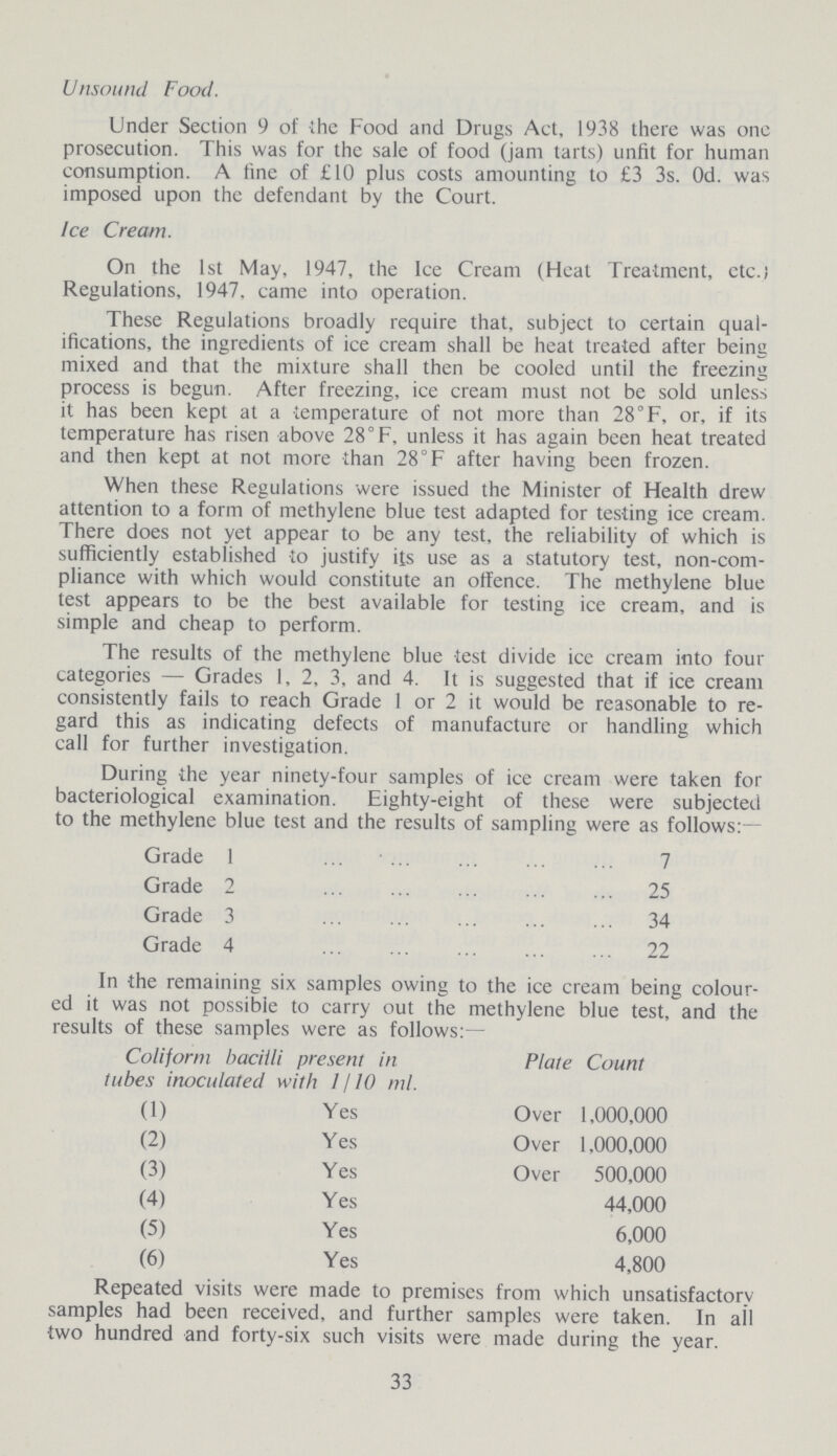 Unsound Food. Under Section 9 of the Food and Drugs Act, 1938 there was one prosecution. This was for the sale of food (jam tarts) unfit for human consumption. A fine of £10 plus costs amounting to £3 3s. Od. was imposed upon the defendant by the Court. Ice Cream. On the 1st May, 1947, the Ice Cream (Heat Treatment, etc.) Regulations, 1947, came into operation. These Regulations broadly require that, subject to certain qual ifications, the ingredients of ice cream shall be heat treated after being mixed and that the mixture shall then be cooled until the freezing process is begun. After freezing, ice cream must not be sold unless it has been kept at a temperature of not more than 28°F, or, if its temperature has risen above 28° F, unless it has again been heat treated and then kept at not more than 28°F after having been frozen. When these Regulations were issued the Minister of Health drew attention to a form of methylene blue test adapted for testing ice cream. There does not yet appear to be any test, the reliability of which is sufficiently established to justify its use as a statutory test, non-com pliance with which would constitute an offence. The methylene blue test appears to be the best available for testing ice cream, and is simple and cheap to perform. The results of the methylene blue test divide ice cream into four categories — Grades 1, 2, 3, and 4. It is suggested that if ice cream consistently fails to reach Grade 1 or 2 it would be reasonable to re gard this as indicating defects of manufacture or handling which call for further investigation. During the year ninety-four samples of ice cream were taken for bacteriological examination. Eighty-eight of these were subjected to the methylene blue test and the results of sampling were as follows:— Grade 1 7 Grade 2 25 Grade 3 34 Grade 4 22 In the remaining six samples owing to the ice cream being colour ed it was not possible to carry out the methylene blue test, and the results of these samples were as follows:— Coliform bacilli present in Plate Count tubes inoculated with 1/10 ml. (1) Yes Over 1,000,000 (2) Yes Over 1,000,000 (3) Yes Over 500,000 (4) Yes 44,000 (5) Yes 6,000 (6) Yes 4,800 Repeated visits were made to premises from which unsatisfactory samples had been received, and further samples were taken. In ail two hundred and forty-six such visits were made during the year. 33