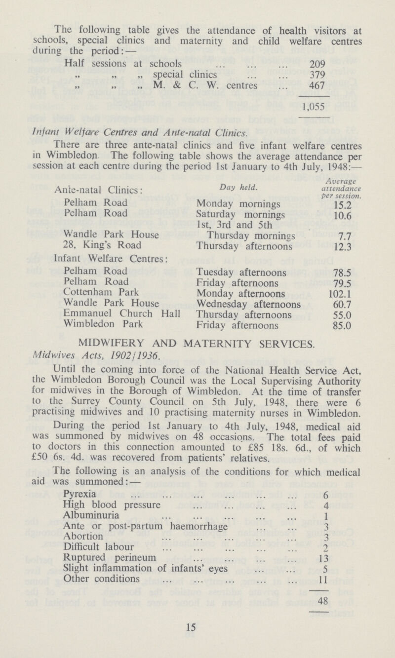 The following table gives the attendance of health visitors at schools, special clinics and maternity and child welfare centres during the period: — Half sessions at schools 209 „ special clinics 379 „ M. & C. W. centres 467 1,055 Infant Welfare Centres and Ante-natal Clinics. There are three ante-natal clinics and five infant welfare centres in Wimbledon The following table shows the average attendance per session at each centre during the period 1st January to 4th July, 1948:— Ante-natal Clinics: Day held. Average attendance per session. Pelham Road Monday mornings 15.2 Pelham Road Saturday mornings 1st, 3rd and 5th 10.6 Wandle Park House Thursday mornings 7.7 28, King's Road Infant Welfare Centres: Thursday afternoons 12.3 Pelham Road Tuesday afternoons 78.5 Pelham Road Friday afternoons 79.5 Cottenham Park Monday afternoons 102.1 Wandle Park House Wednesday afternoons 60.7 Emmanuel Church Hall Thursday afternoons 55.0 Wimbledon Park Friday afternoons 85.0 MIDWIFERY AND MATERNITY SERVICES. Midwives Acts, 1902/1936. Until the coming into force of the National Health Service Act, the Wimbledon Borough Council was the Local Supervising Authority for midwives in the Borough of Wimbledon. At the time of transfer to the Surrey County Council on 5th July, 1948, there were 6 practising midwives and 10 practising maternity nurses in Wimbledon. During the period 1st January to 4th July, 1948, medical aid was summoned by midwives on 48 occasions. The total fees paid to doctors in this connection amounted to £85 18s. 6d., of which £50 6s. 4d. was recovered from patients' relatives. The following is an analysis of the conditions for which medical aid was summoned: — Pyrexia 6 High blood pressure 4 Albuminuria 1 Ante or post-partum haemorrhage 3 Abortion 3 Difficult labour 2 Ruptured perineum 13 Slight inflammation of infants' eyes 5 Other conditions 11 48 15