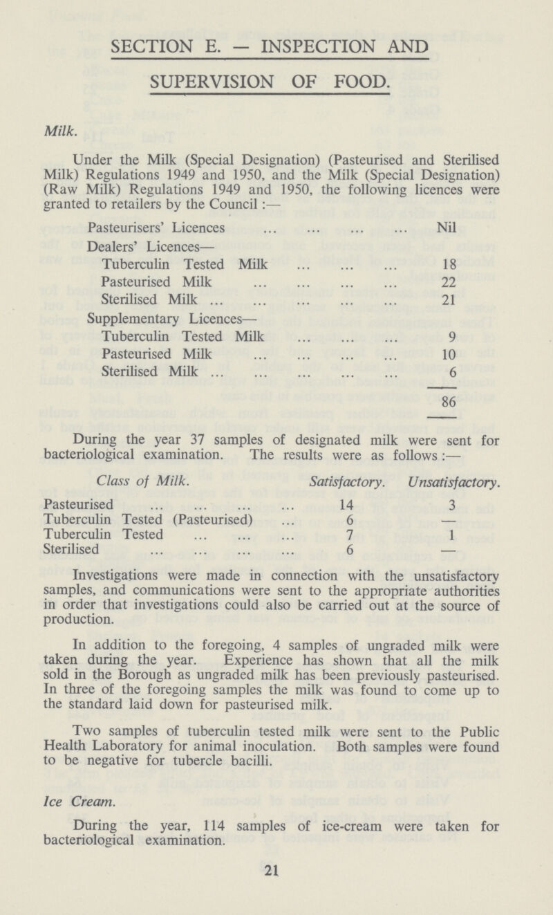 SECTION E. — INSPECTION AND SUPERVISION OF FOOD. Milk. Under the Milk (Special Designation) (Pasteurised and Sterilised Milk) Regulations 1949 and 1950, and the Milk (Special Designation) (Raw Milk) Regulations 1949 and 1950, the following licences were granted to retailers by the Council:— Pasteurisers' Licences Nil Dealers' Licences— Tuberculin Tested Milk 18 Pasteurised Milk 22 Sterilised Milk 21 Supplementary Licences— Tuberculin Tested Milk 9 Pasteurised Milk 10 Sterilised Milk 6 86 During the year 37 samples of designated milk were sent for bacteriological examination. The results were as follows :— Class of Milk. Satisfactory. Unsatisfactory. Pasteurised 14 3 Tuberculin Tested (Pasteurised) 6 — Tuberculin Tested 7 1 Sterilised 6 — Investigations were made in connection with the unsatisfactory samples, and communications were sent to the appropriate authorities in order that investigations could also be carried out at the source of production. In addition to the foregoing, 4 samples of ungraded milk were taken during the year. Experience has shown that all the milk sold in the Borough as ungraded milk has been previously pasteurised. In three of the foregoing samples the milk was found to come up to the standard laid down for pasteurised milk. Two samples of tuberculin tested milk were sent to the Public Health Laboratory for animal inoculation. Both samples were found to be negative for tubercle bacilli. Ice Cream. During the year, 114 samples of ice-cream were taken for bacteriological examination. 21