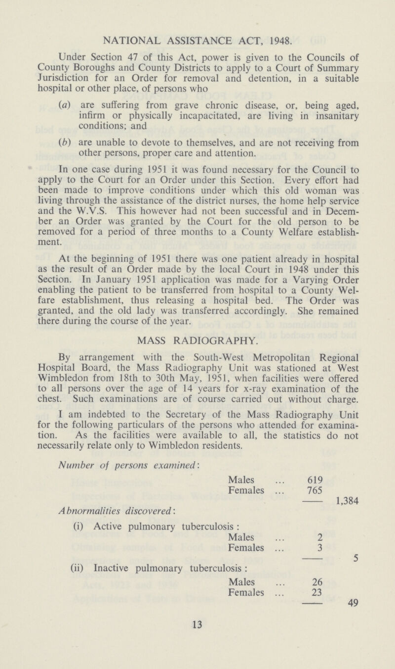 NATIONAL ASSISTANCE ACT, 1948. Under Section 47 of this Act, power is given to the Councils of County Boroughs and County Districts to apply to a Court of Summary Jurisdiction for an Order for removal and detention, in a suitable hospital or other place, of persons who (a) are suffering from grave chronic disease, or, being aged, infirm or physically incapacitated, are living in insanitary conditions; and (b) are unable to devote to themselves, and are not receiving from other persons, proper care and attention. In one case during 1951 it was found necessary for the Council to apply to the Court for an Order under this Section. Every effort had been made to improve conditions under which this old woman was living through the assistance of the district nurses, the home help service and the W.V.S. This however had not been successful and in Decem ber an Order was granted by the Court for the old person to be removed for a period of three months to a County Welfare establish ment. At the beginning of 1951 there was one patient already in hospital as the result of an Order made by the local Court in 1948 under this Section. In January 1951 application was made for a Varying Order enabling the patient to be transferred from hospital to a County Wel fare establishment, thus releasing a hospital bed. The Order was granted, and the old lady was transferred accordingly. She remained there during the course of the year. MASS RADIOGRAPHY. By arrangement with the South-West Metropolitan Regional Hospital Board, the Mass Radiography Unit was stationed at West Wimbledon from 18th to 30th May, 1951, when facilities were offered to all persons over the age of 14 years for x-ray examination of the chest. Such examinations are of course carried out without charge. I am indebted to the Secretary of the Mass Radiography Unit for the following particulars of the persons who attended for examina tion. As the facilities were available to all, the statistics do not necessarily relate only to Wimbledon residents. Number of persons examined: Males 619 1,384 Females 765 A bnormalities discovered: (i) Active pulmonary tuberculosis : Males 2 5 Females 3 (ii) Inactive pulmonary tuberculosis: Males 26 49 Females 23 13