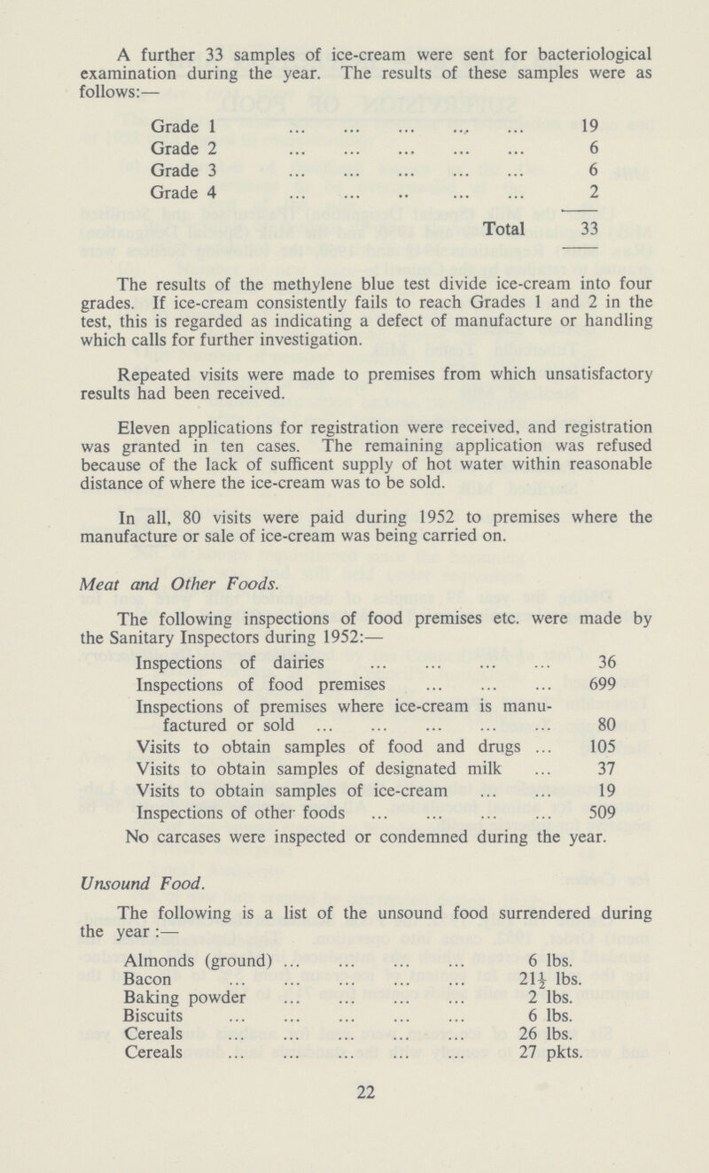 A further 33 samples of ice-cream were sent for bacteriological examination during the year. The results of these samples were as follows:— Grade 1 19 Grade 2 6 Grade 3 6 Grade 4 2 Total 33 The results of the methylene blue test divide ice-cream into four grades. If ice-cream consistently fails to reach Grades 1 and 2 in the test, this is regarded as indicating a defect of manufacture or handling which calls for further investigation. Repeated visits were made to premises from which unsatisfactory results had been received. Eleven applications for registration were received, and registration was granted in ten cases. The remaining application was refused because of the lack of sufficent supply of hot water within reasonable distance of where the ice-cream was to be sold. In all, 80 visits were paid during 1952 to premises where the manufacture or sale of ice-cream was being carried on. Meat and Other Foods. The following inspections of food premises etc. were made by the Sanitary Inspectors during 1952:— Inspections of dairies 36 Inspections of food premises 699 Inspections of premises where ice-cream is manu factured or sold 80 Visits to obtain samples of food and drugs 105 Visits to obtain samples of designated milk 37 Visits to obtain samples of ice-cream 19 Inspections of other foods 509 No carcases were inspected or condemned during the year. Unsound Food. The following is a list of the unsound food surrendered during the year:— Almonds (ground) 6 lbs. Bacon 21½ lbs. Baking powder 2 lbs. Biscuits 6 lbs. Cereals 26 lbs. Cereals 27 pkts. 22