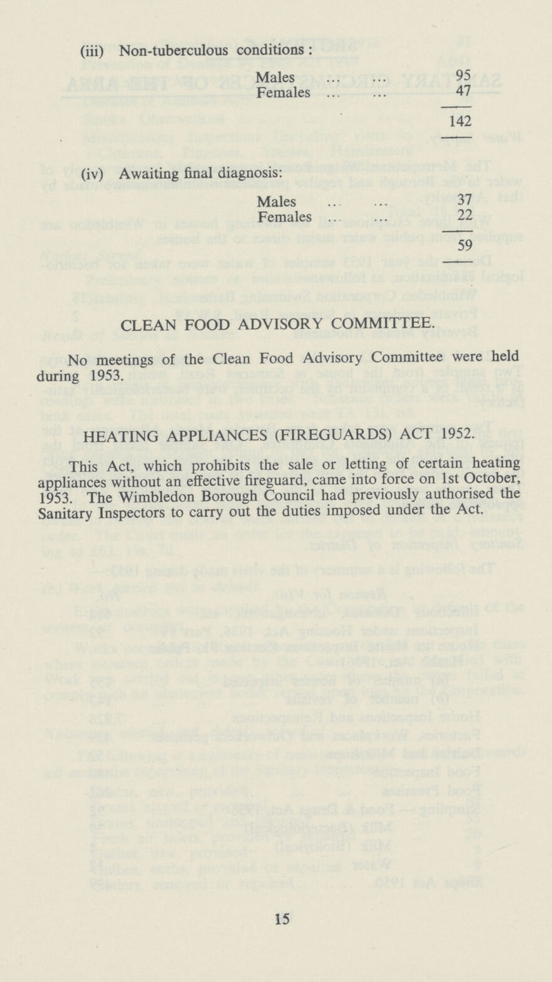 (iii) Non-tuberculous conditions : 142 (iv) Awaiting final diagnosis: Males 37 Females 22 59 CLEAN FOOD ADVISORY COMMITTEE. No meetings of the Clean Food Advisory Committee were held during 1953. HEATING APPLIANCES (FIREGUARDS) ACT 1952. This Act, which prohibits the sale or letting of certain heating appliances without an effective fireguard, came into force on 1st October, 1953. The Wimbledon Borough Council had previously authorised the Sanitary Inspectors to carry out the duties imposed under the Act. Males Females 15