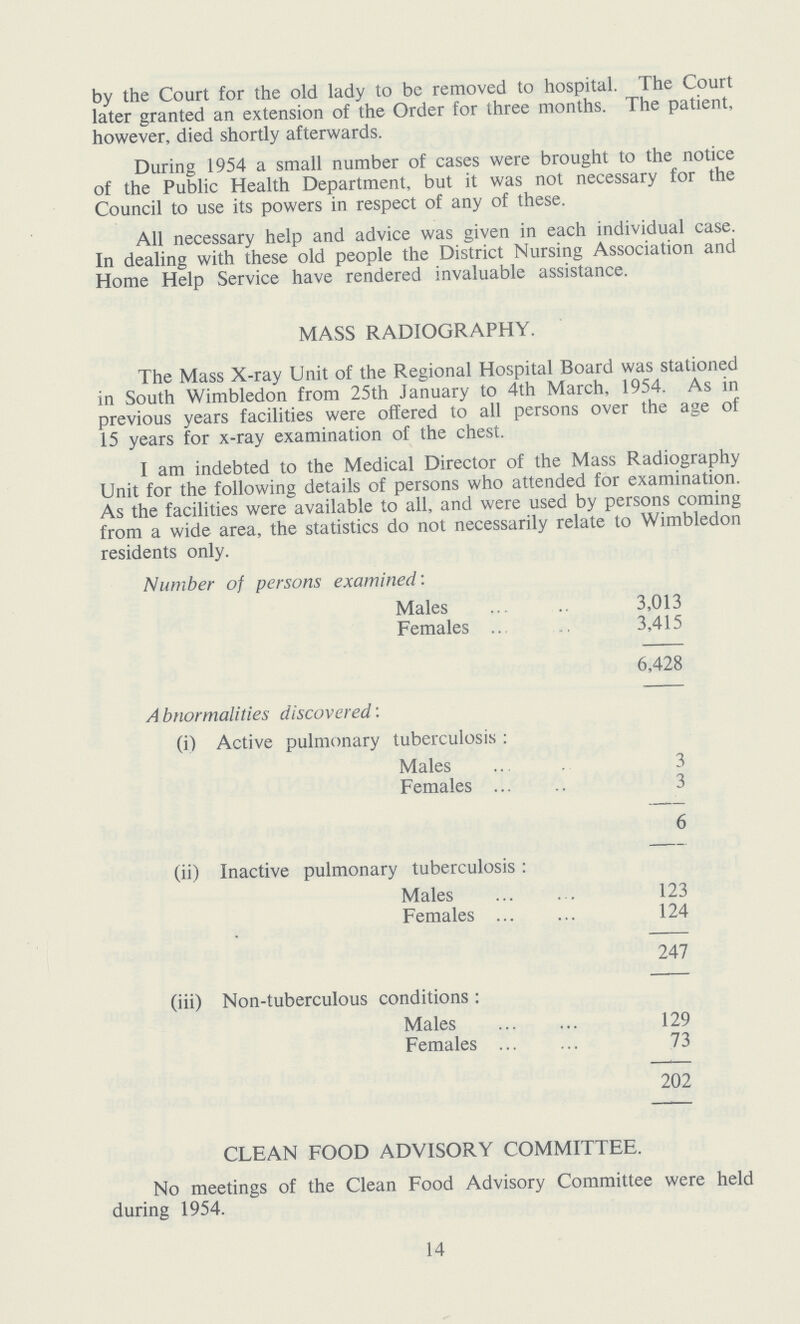 by the Court for the old lady to be removed to hospital. The Court later granted an extension of the Order for three months. The patient, however, died shortly afterwards. During 1954 a small number of cases were brought to the notice of the Public Health Department, but it was not necessary for the Council to use its powers in respect of any of these. All necessary help and advice was given in each individual case. In dealing with these old people the District Nursing Association and Home Help Service have rendered invaluable assistance. MASS RADIOGRAPHY. The Mass X-ray Unit of the Regional Hospital Board was stationed in South Wimbledon from 25th January to 4th March, 1954. As in previous years facilities were offered to all persons over the age of 15 years for x-ray examination of the chest. I am indebted to the Medical Director of the Mass Radiography Unit for the following details of persons who attended for examination. As the facilities were available to all, and were used by persons coming from a wide area, the statistics do not necessarily relate to Wimbledon residents only. Number of persons examined: Males 3,013 Females 3,415 6,428 A bnormalities discovered: (i) Active pulmonary tuberculosis : Males 3 Females 3 6 (ii) Inactive pulmonary tuberculosis: Males 123 Females 124 247 (iii) Non-tuberculous conditions: Males 129 Females 73 202 CLEAN FOOD ADVISORY COMMITTEE. No meetings of the Clean Food Advisory Committee were held during 1954. 14