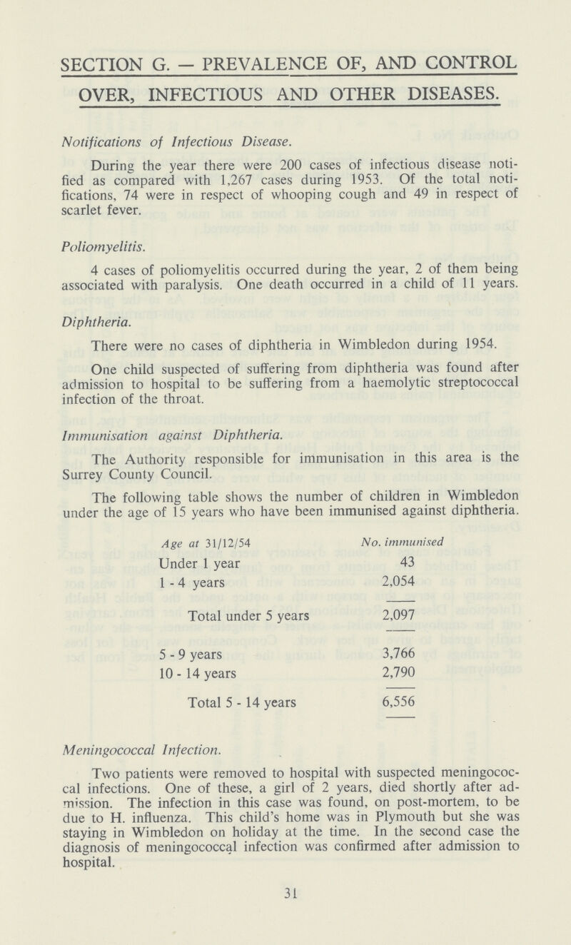 SECTION G. — PREVALENCE OF, AND CONTROL OVER, INFECTIOUS AND OTHER DISEASES. Notifications of Infectious Disease. During the year there were 200 cases of infectious disease noti fied as compared with 1,267 cases during 1953. Of the total noti fications, 74 were in respect of whooping cough and 49 in respect of scarlet fever. Poliomyelitis. 4 cases of poliomyelitis occurred during the year, 2 of them being associated with paralysis. One death occurred in a child of 11 years. Diphtheria. There were no cases of diphtheria in Wimbledon during 1954. One child suspected of suffering from diphtheria was found after admission to hospital to be suffering from a haemolytic streptococcal infection of the throat. Immunisation against Diphtheria. The Authority responsible for immunisation in this area is the Surrey County Council. The following table shows the number of children in Wimbledon under the age of 15 years who have been immunised against diphtheria. Age at 31/12/54 No. immunised Under 1 year 43 1 - 4 years 2,054 Total under 5 years 2,097 5-9 years 3,766 10-14 years 2,790 Total 5 - 14 years 6,556 Meningococcal Infection. Two patients were removed to hospital with suspected meningococ cal infections. One of these, a girl of 2 years, died shortly after ad mission. The infection in this case was found, on post-mortem, to be due to H. influenza. This child's home was in Plymouth but she was staying in Wimbledon on holiday at the time. In the second case the diagnosis of meningococcal infection was confirmed after admission to hospital. 31