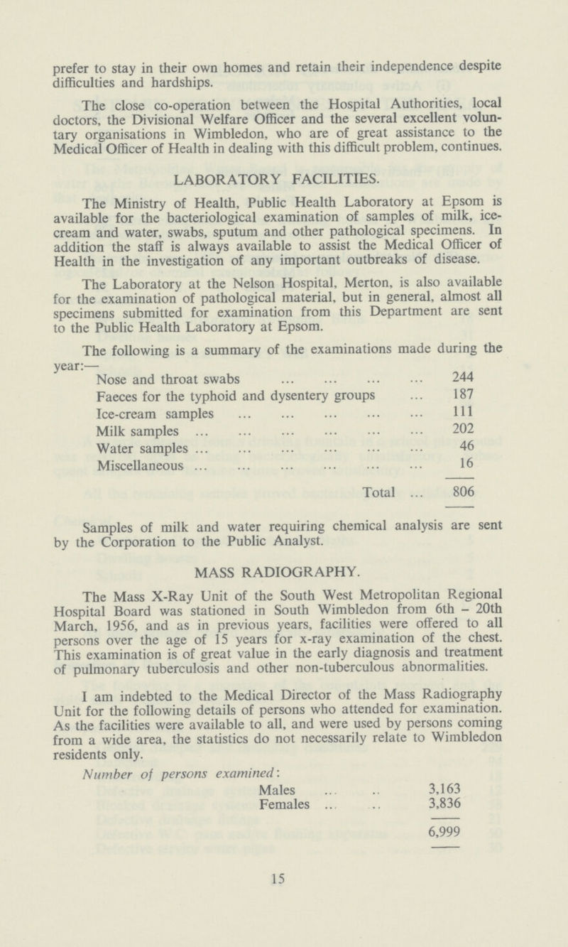 prefer to stay in their own homes and retain their independence despite difficulties and hardships. The close co-operation between the Hospital Authorities, local doctors, the Divisional Welfare Officer and the several excellent volun tary organisations in Wimbledon, who are of great assistance to the Medical Officer of Health in dealing with this difficult problem, continues. LABORATORY FACILITIES. The Ministry of Health, Public Health Laboratory at Epsom is available for the bacteriological examination of samples of milk, ice cream and water, swabs, sputum and other pathological specimens. In addition the staff is always available to assist the Medical Officer of Health in the investigation of any important outbreaks of disease. The Laboratory at the Nelson Hospital, Merton, is also available for the examination of pathological material, but in general, almost all specimens submitted for examination from this Department are sent to the Public Health Laboratory at Epsom. The following is a summary of the examinations made during the year:— Nose and throat swabs 244 Faeces for the typhoid and dysentery groups 187 Ice-cream samples Ill Milk samples 202 Water samples 46 Miscellaneous 16 Total 806 Samples of milk and water requiring chemical analysis are sent by the Corporation to the Public Analyst. MASS RADIOGRAPHY. The Mass X-Ray Unit of the South West Metropolitan Regional Hospital Board was stationed in South Wimbledon from 6th - 20th March, 1956, and as in previous years, facilities were offered to all persons over the age of 15 years for x-ray examination of the chest. This examination is of great value in the early diagnosis and treatment of pulmonary tuberculosis and other non-tuberculous abnormalities. I am indebted to the Medical Director of the Mass Radiography Unit for the following details of persons who attended for examination. As the facilities were available to all, and were used by persons coming from a wide area, the statistics do not necessarily relate to Wimbledon residents only. Number of persons examined: Males 3,163 Females 3,836 6,999 15