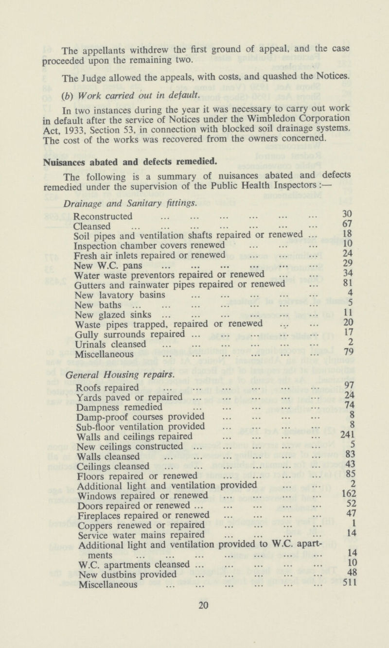 The appellants withdrew the first ground of appeal, and the case proceeded upon the remaining two. The Judge allowed the appeals, with costs, and quashed the Notices. (b) Work carried out in default. In two instances during the year it was necessary to carry out work in default after the service of Notices under the Wimbledon Corporation Act, 1933, Section 53, in connection with blocked soil drainage systems. The cost of the works was recovered from the owners concerned. Nuisances abated and defects remedied. The following is a summary of nuisances abated and defects remedied under the supervision of the Public Health Inspectors:— Drainage and Sanitary fittings. Reconstructed 30 Cleansed 67 Soil pipes and ventilation shafts repaired or renewed 18 Inspection chamber covers renewed 10 Fresh air inlets repaired or renewed 24 New W.C. pans 29 Water waste preventors repaired or renewed 34 Gutters and rainwater pipes repaired or renewed 81 New lavatory basins 4 New baths 5 New glazed sinks 11 Waste pipes trapped, repaired or renewed 20 Gully surrounds repaired 17 Urinals cleansed 2 Miscellaneous 79 General Housing repairs. Roofs repaired 97 Yards paved or repaired 24 Dampness remedied 74 Damp-proof courses provided 8 Sub-floor ventilation provided 8 Walls and ceilings repaired 241 New ceilings constructed 5 Walls cleansed 83 Ceilings cleansed 43 Floors repaired or renewed 85 Additional light and ventilation provided 2 Windows repaired or renewed 162 Doors repaired or renewed 52 Fireplaces repaired or renewed 47 Coppers renewed or repaired I Service water mains repaired 14 Additional light and ventilation provided to W.C. apart ments 14 W.C. apartments cleansed 10 New dustbins provided 48 Miscellaneous 511 20