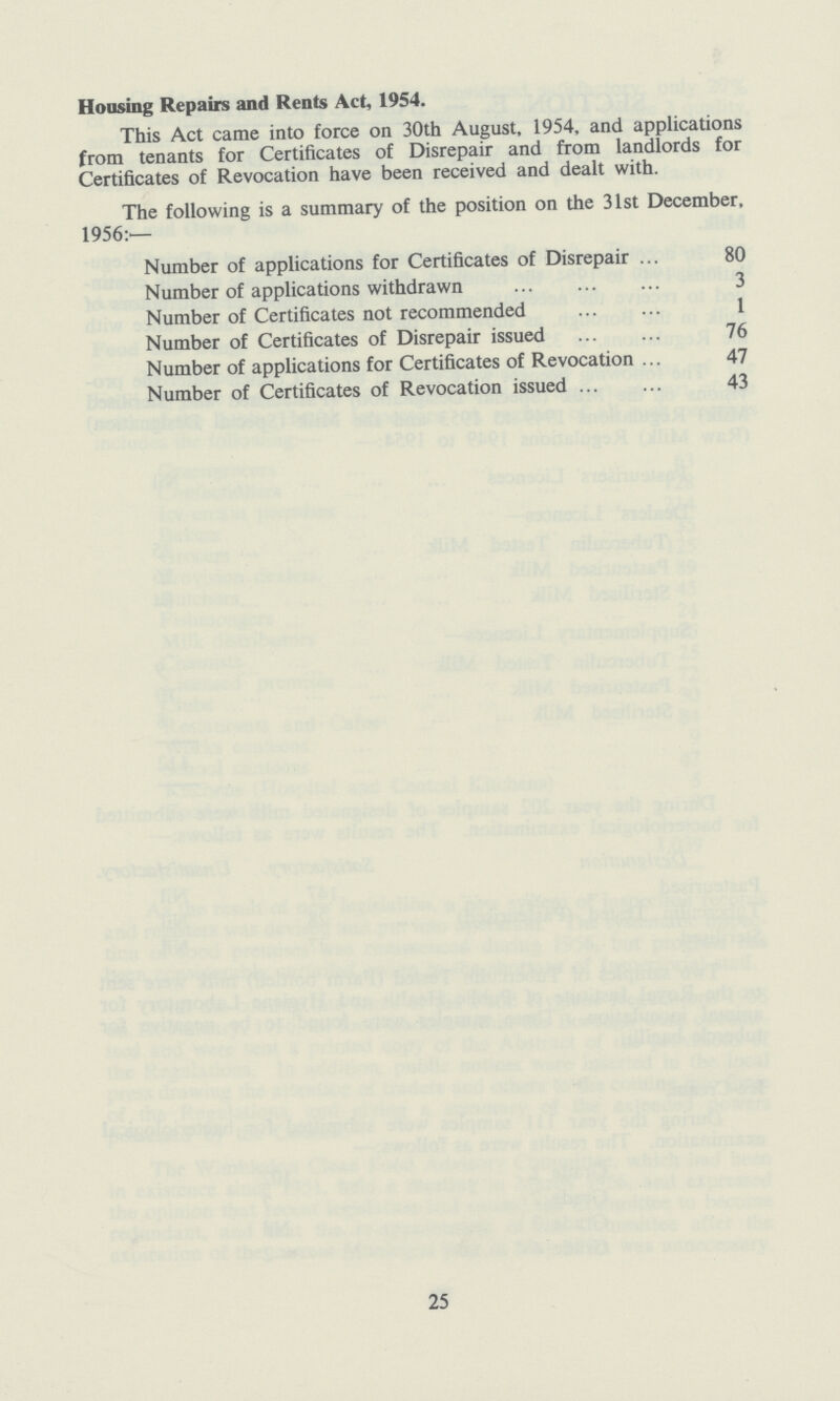 Housing Repairs and Rents Act, 1954. This Act came into force on 30th August, 1954, and applications from tenants for Certificates of Disrepair and from landlords for Certificates of Revocation have been received and dealt with. The following is a summary of the position on the 31st December, 1956:— Number of applications for Certificates of Disrepair 80 Number of applications withdrawn 3 Number of Certificates not recommended 1 Number of Certificates of Disrepair issued 76 Number of applications for Certificates of Revocation 47 Number of Certificates of Revocation issued 43 25