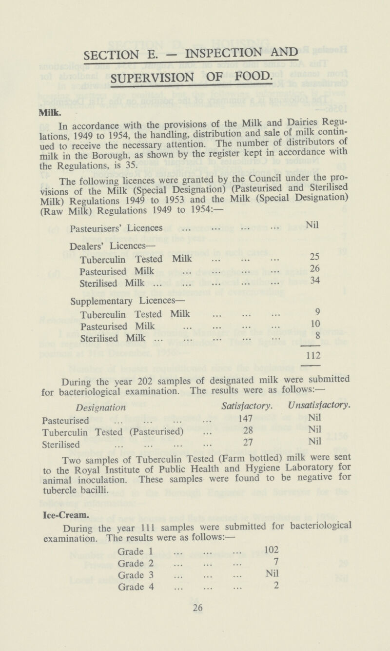 SECTION E. — INSPECTION AND SUPERVISION OF FOOD. Milk. In accordance with the provisions of the Milk and Dairies Regu lations, 1949 to 1954, the handling, distribution and sale of milk contin ued to receive the necessary attention. The number of distributors of milk in the Borough, as shown by the register kept in accordance with the Regulations, is 35. The following licences were granted by the Council under the pro visions of the Milk (Special Designation) (Pasteurised and Sterilised Milk) Regulations 1949 to 1953 and the Milk (Special Designation) (Raw Milk) Regulations 1949 to 1954:— Pasteurisers' Licences Nil Dealers' Licences— Tuberculin Tested Milk 25 Pasteurised Milk 26 Sterilised Milk 34 Supplementary Licences— Tuberculin Tested Milk 9 Pasteurised Milk 10 Sterilised Milk 8 112 During the year 202 samples of designated milk were submitted for bacteriological examination. The results were as follows:— Designation Satisfactory. Unsatisfactory. Pasteurised 147 Nil Tuberculin Tested (Pasteurised) 28 Nil Sterilised 27 Nil Two samples of Tuberculin Tested (Farm bottled) milk were sent to the Royal Institute of Public Health and Hygiene Laboratory for animal inoculation. These samples were found to be negative for tubercle bacilli. Ice-Cream. During the year 111 samples were submitted for bacteriological examination. The results were as follows:— Grade 1 102 Grade 2 7 Grade 3 Nil Grade 4 2 26