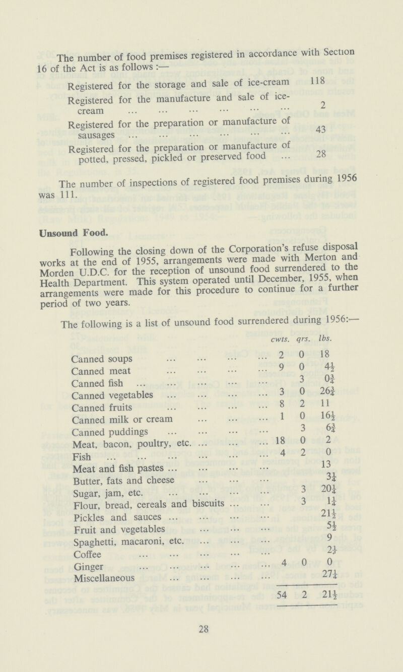 The number of food premises registered in accordance with Section 16 of the Act is as follows :— Registered for the storage and sale of ice-cream 118 Registered for the manufacture and sale of ice cream 2 Registered for the preparation or manufacture of sausages 43 Registered for the preparation or manufacture of potted, pressed, pickled or preserved food 28 The number of inspections of registered food premises during 1956 was 111. Unsound Food. Following the closing down of the Corporation's refuse disposal works at the end of 1955, arrangements were made with Merton and Morden U.D.C. for the reception of unsound food surrendered to the Health Department. This system operated until December, 1955, when arrangements were made for this procedure to continue for a further period of two years. The following is a list of unsound food surrendered during 1956: Cwts. qrs. lbs. Canned soups 2 0 18 Canned meat 9 0 4½ Canned fish 3 0¾ Canned vegetables 3 0 26 ¾ Canned fruits 8 2 11 Canned milk or cream 1 0 16½ Canned puddings 3 6¾ Meat, bacon, poultry, etc. 18 0 2 Fish 4 2 0 Meat and fish pastes 13 Butter, fats and cheese 3¼ Sugar, jam, etc. 3 20¼ Flour, bread, cereals and biscuits 3 1¼ Pickles and sauces 21½ Fruit and vegetables 5½ Spaghetti, macaroni, etc 9 Coffee 2¼ Ginger 4 0 0 Miscellaneous 27¼ 54 2 21½ 28