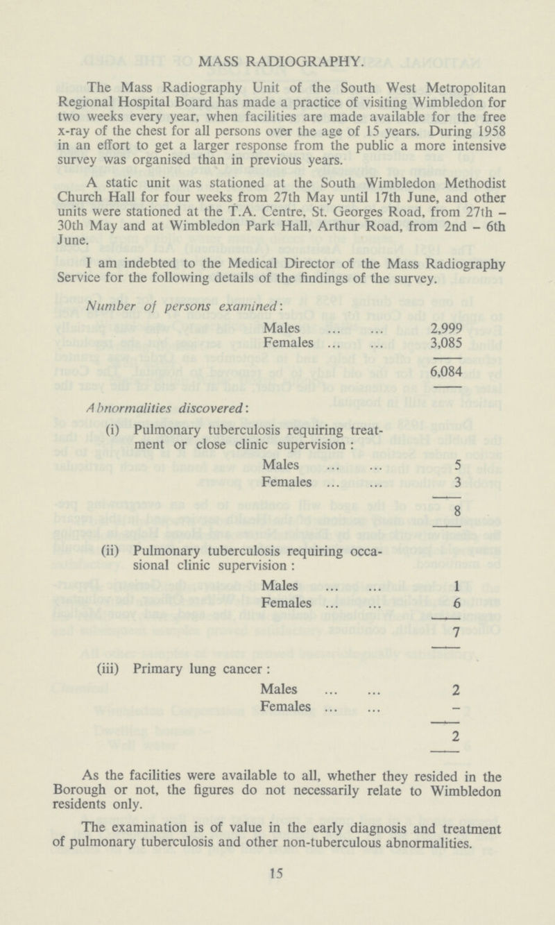 MASS RADIOGRAPHY. The Mass Radiography Unit of the South West Metropolitan Regional Hospital Board has made a practice of visiting Wimbledon for two weeks every year, when facilities are made available for the free x-ray of the chest for all persons over the age of 15 years. During 1958 in an effort to get a larger response from the public a more intensive survey was organised than in previous years. A static unit was stationed at the South Wimbledon Methodist Church Hall for four weeks from 27th May until 17th June, and other units were stationed at the T.A. Centre, St. Georges Road, from 27th 30th May and at Wimbledon Park Hall, Arthur Road, from 2nd - 6th June. I am indebted to the Medical Director of the Mass Radiography Service for the following details of the findings of the survey. Number of persons examined: Males 2,999 Females 3,085 6,084 A bnormalities discovered: (i) Pulmonary tuberculosis requiring treat ment or close clinic supervision : Males 5 Females 3 8 (ii) Pulmonary tuberculosis requiring occa sional clinic supervision : Males 1 Females 6 7 (iii) Primary lung cancer : Males 2 Females - 2 As the facilities were available to all, whether they resided in the Borough or not, the figures do not necessarily relate to Wimbledon residents only. The examination is of value in the early diagnosis and treatment of pulmonary tuberculosis and other non-tuberculous abnormalities. 15