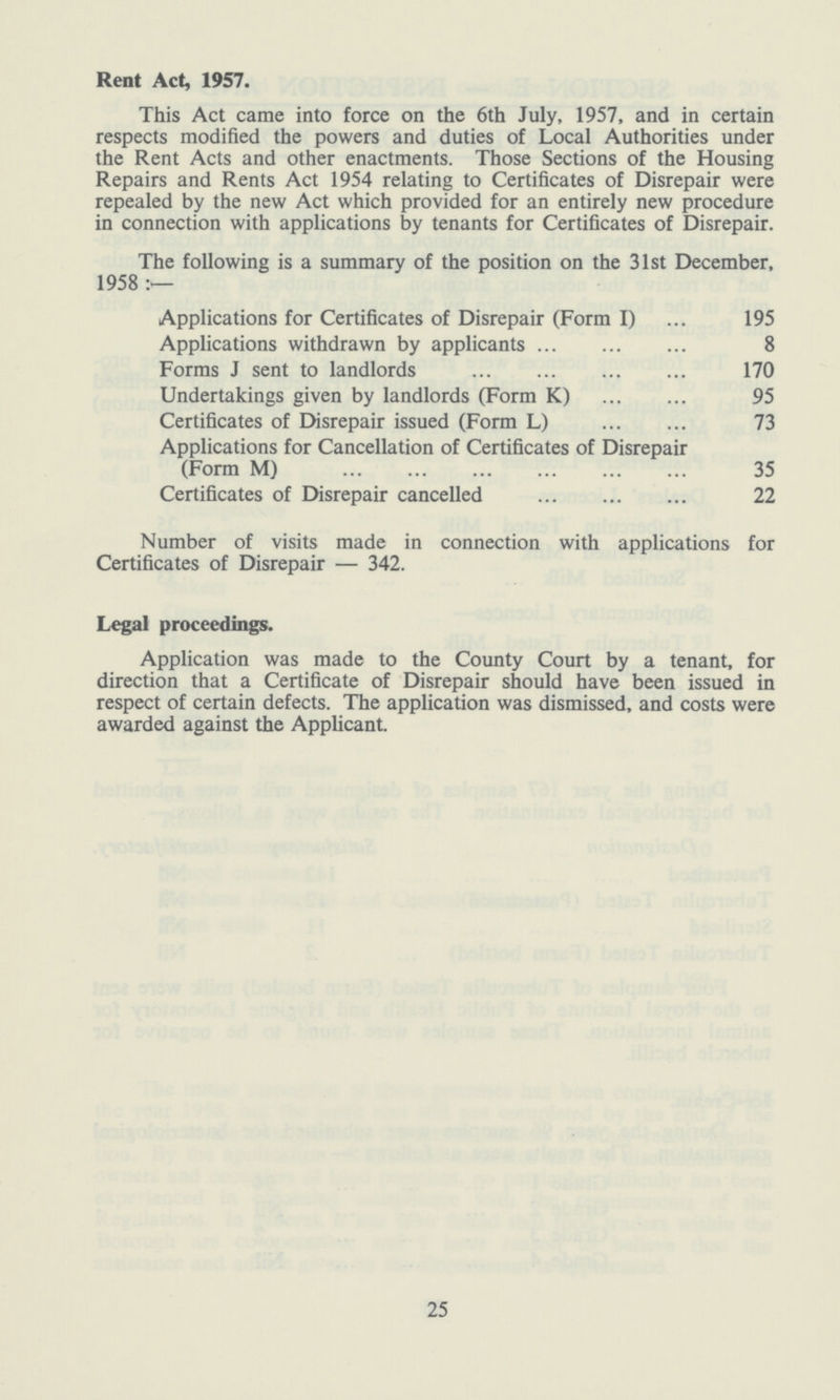 Rent Act, 1957. This Act came into force on the 6th July, 1957, and in certain respects modified the powers and duties of Local Authorities under the Rent Acts and other enactments. Those Sections of the Housing Repairs and Rents Act 1954 relating to Certificates of Disrepair were repealed by the new Act which provided for an entirely new procedure in connection with applications by tenants for Certificates of Disrepair. The following is a summary of the position on the 31st December, 1958:— Applications for Certificates of Disrepair (Form I) 195 Applications withdrawn by applicants 8 Forms J sent to landlords 170 Undertakings given by landlords (Form K) 95 Certificates of Disrepair issued (Form L) 73 Applications for Cancellation of Certificates of Disrepair (Form M) 35 Certificates of Disrepair cancelled 22 Number of visits made in connection with applications for Certificates of Disrepair — 342. Legal proceedings. Application was made to the County Court by a tenant, for direction that a Certificate of Disrepair should have been issued in respect of certain defects. The application was dismissed, and costs were awarded against the Applicant. 25