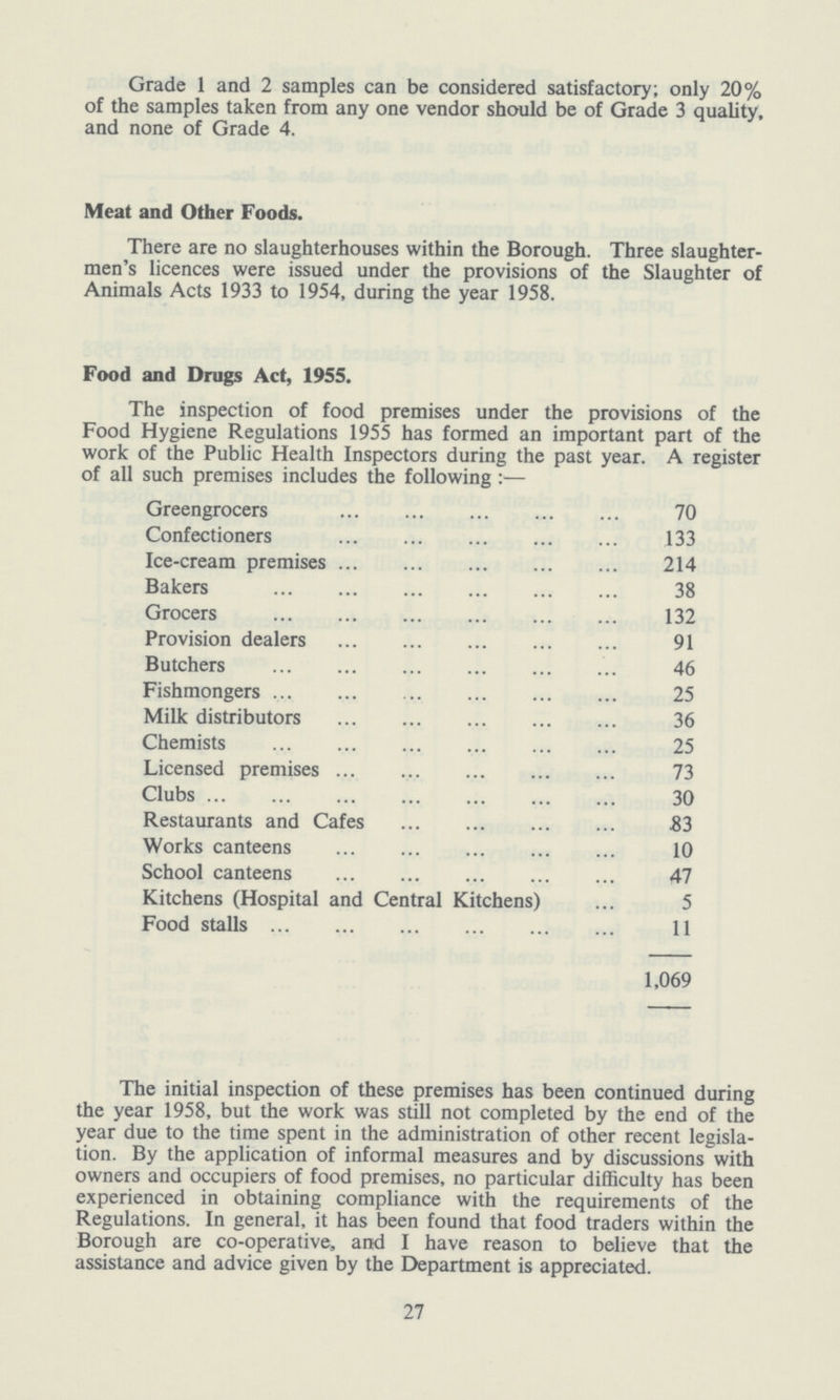 Grade 1 and 2 samples can be considered satisfactory; only 20% of the samples taken from any one vendor should be of Grade 3 quality, and none of Grade 4. Meat and Other Foods. There are no slaughterhouses within the Borough. Three slaughter men's licences were issued under the provisions of the Slaughter of Animals Acts 1933 to 1954, during the year 1958. Food and Drugs Act, 1955. The inspection of food premises under the provisions of the Food Hygiene Regulations 1955 has formed an important part of the work of the Public Health Inspectors during the past year. A register of all such premises includes the following :— Greengrocers 70 Confectioners 133 Ice-cream premises 214 Bakers 38 Grocers 132 Provision dealers 91 Butchers 46 Fishmongers 25 Milk distributors 36 Chemists 25 Licensed premises 73 Clubs 30 Restaurants and Cafes 83 Works canteens 10 School canteens 47 Kitchens (Hospital and Central Kitchens) 5 Food stalls 11 1,069 The initial inspection of these premises has been continued during the year 1958, but the work was still not completed by the end of the year due to the time spent in the administration of other recent legisla tion. By the application of informal measures and by discussions with owners and occupiers of food premises, no particular difficulty has been experienced in obtaining compliance with the requirements of the Regulations. In general, it has been found that food traders within the Borough are co-operative, and I have reason to believe that the assistance and advice given by the Department is appreciated. 27