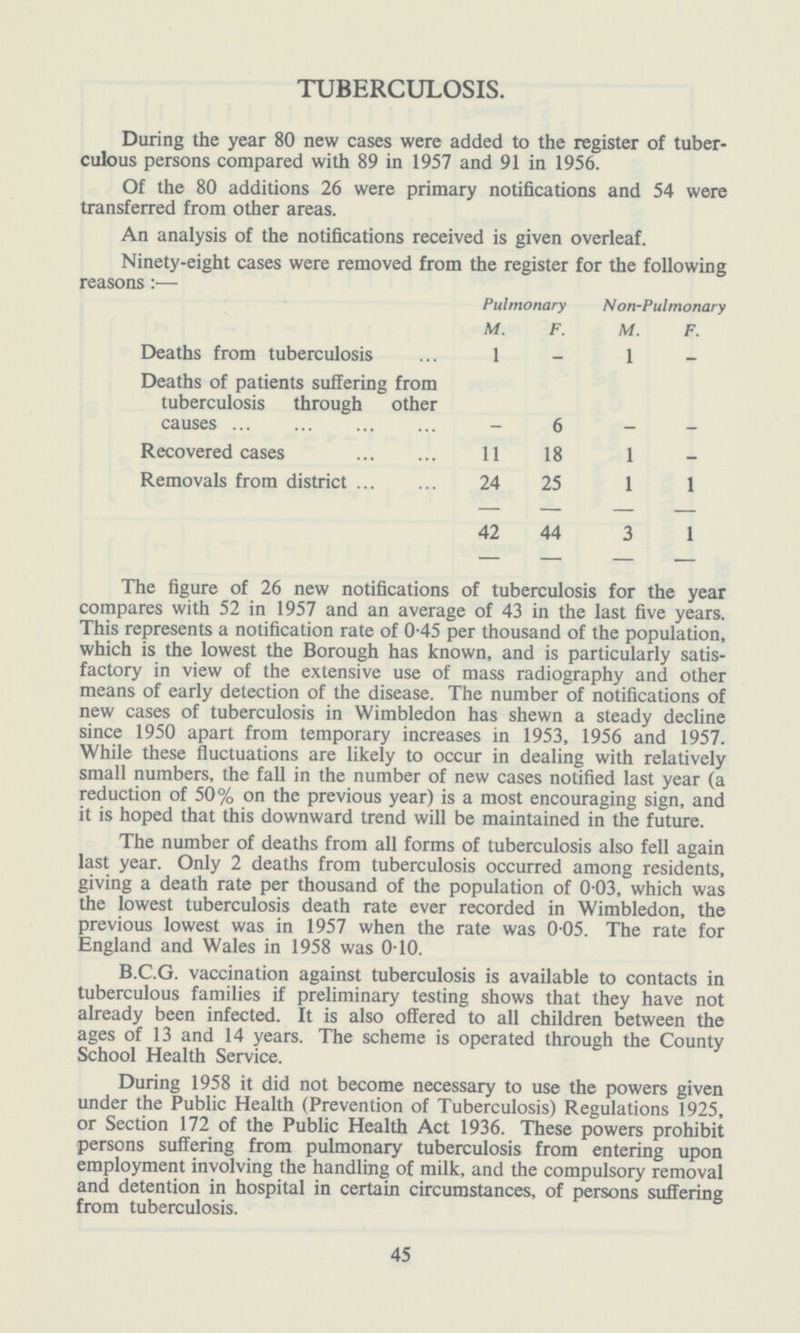 TUBERCULOSIS. During the year 80 new cases were added to the register of tuber culous persons compared with 89 in 1957 and 91 in 1956. Of the 80 additions 26 were primary notifications and 54 were transferred from other areas. An analysis of the notifications received is given overleaf. Ninety-eight cases were removed from the register for the following reasons:— Pulmonary Non-Pulmonary M. F. M. F. Deaths from tuberculosis 1 – 1 – Deaths of patients suffering from tuberculosis through other causes – 6 – – Recovered cases 11 18 1 – Removals from district 24 25 1 1 42 44 3 1 The figure of 26 new notifications of tuberculosis for the year compares with 52 in 1957 and an average of 43 in the last five years. This represents a notification rate of 0.45 per thousand of the population, which is the lowest the Borough has known, and is particularly satis factory in view of the extensive use of mass radiography and other means of early detection of the disease. The number of notifications of new cases of tuberculosis in Wimbledon has shewn a steady decline since 1950 apart from temporary increases in 1953, 1956 and 1957. While these fluctuations are likely to occur in dealing with relatively small numbers, the fall in the number of new cases notified last year (a reduction of 50% on the previous year) is a most encouraging sign, and it is hoped that this downward trend will be maintained in the future. The number of deaths from all forms of tuberculosis also fell again last year. Only 2 deaths from tuberculosis occurred among residents, giving a death rate per thousand of the population of 0.03, which was the lowest tuberculosis death rate ever recorded in Wimbledon, the previous lowest was in 1957 when the rate was 0.05. The rate for England and Wales in 1958 was 0.10. B.C.G. vaccination against tuberculosis is available to contacts in tuberculous families if preliminary testing shows that they have not already been infected. It is also offered to all children between the ages of 13 and 14 years. The scheme is operated through the County School Health Service. During 1958 it did not become necessary to use the powers given under the Public Health (Prevention of Tuberculosis) Regulations 1925, or Section 172 of the Public Health Act 1936. These powers prohibit persons suffering from pulmonary tuberculosis from entering upon employment involving the handling of milk, and the compulsory removal and detention in hospital in certain circumstances, of persons suffering from tuberculosis. 45