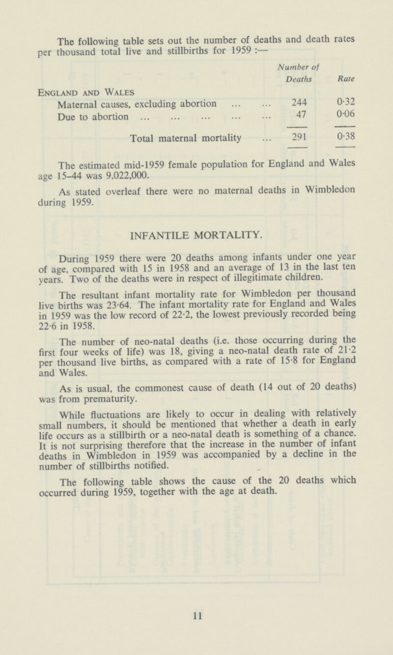 The following table sets out the number of deaths and death rates per thousand total live and stillbirths for 1959:— Number of Deaths Rate England and Wales Maternal causes, excluding abortion 244 0.32 Due to abortion 47 0.06 Total maternal mortality 291 0.38 The estimated mid-1959 female population for England and Wales age 15.44 was 9,022,000. As stated overleaf there were no maternal deaths in Wimbledon during 1959. INFANTILE MORTALITY. During 1959 there were 20 deaths among infants under one year of age, compared with 15 in 1958 and an average of 13 in the last ten years. Two of the deaths were in respect of illegitimate children. The resultant infant mortality rate for Wimbledon per thousand live births was 23.64. The infant mortality rate for England and Wales in 1959 was the low record of 22.2, the lowest previously recorded being 22.6 in 1958. The number of neo-natal deaths (i.e. those occurring during the first four weeks of life) was 18, giving a neo-natal death rate of 21.2 per thousand live births, as compared with a rate of 15.8 for England and Wales. As is usual, the commonest cause of death (14 out of 20 deaths) was from prematurity. While fluctuations are likely to occur in dealing with relatively small numbers, it should be mentioned that whether a death in early life occurs as a stillbirth or a neo-natal death is something of a chance. It is not surprising therefore that the increase in the number of infant deaths in Wimbledon in 1959 was accompanied by a decline in the number of stillbirths notified. The following table shows the cause of the 20 deaths which occurred during 1959, together with the age at death. 11