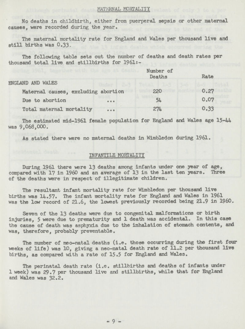 MATFRNAL MORTALITY No deaths in childbirth, either from puerperal sepsis or other maternal causes, were recorded during the year. The maternal mortality rate for England and Wales per thousand live and still births was O.33. The following table sets out the number of deaths and death rates per thousand total live and stillbirths for 1961:- Number of Deaths Rate ENGLAND AND WALES Maternal causes, excluding abortion 220 0.27 Due to abortion 54 0.07 Total maternal mortality 274 0.33 The estimated mid-1961 female population for England and Wales age 15-44 was 9,068,000. As stated there were no maternal deaths in Wimbledon during 1961. INFANTILE MORTALITY During 1961 there were 13 deaths among infants under one year of age, compared with 17 in 1960 and an average of 13 in the last ten years. Three of the deaths were in respect of illegitimate children. The resultant infant mortality rate for Wimbledon per thousand live births was 14.57. The infant mortality rate for England and Wales in 1961 was the low record of 21.6, the lowest previously recorded being 21.9 in I960. Seven of the 13 deaths were due to congenital malformations or birth injuries, 5 were due to prematurity and 1 death was accidental. In this case the cause of death was asphyxia due to the inhalation of stomach contents, and was, therefore, probably preventable. The number of neo-natal deaths (i.e. those occurring during the first four weeks of life) was 10, giving a neo-natal death rate of 11.2 per thousand live births, as compared with a rate of 15.5 for England and Wales. The perinatal death rate (i.e. stillbirths and deaths of infants under 1 week) was 29.7 per thousand live and stillbirths, while that for England and Wales was 32.2. - 9 -