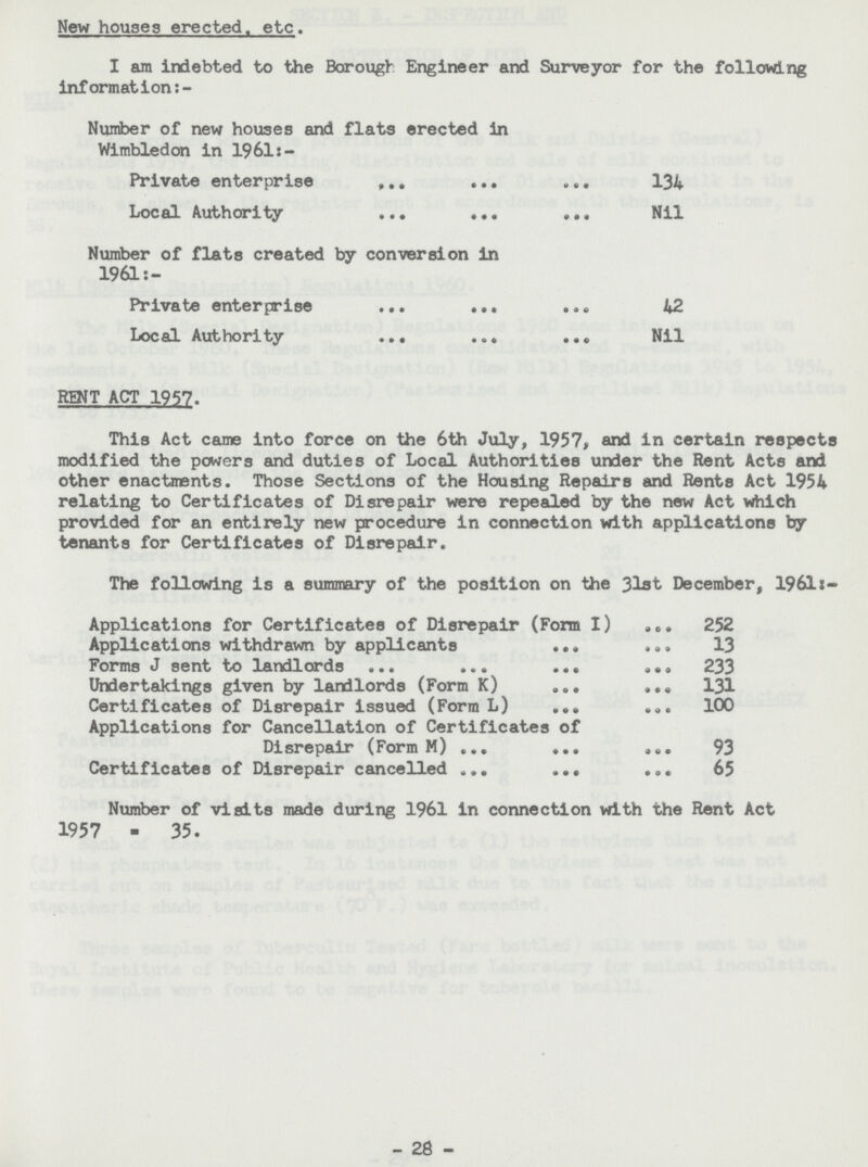New houses erected, etc. I am indebted to the Borough Engineer and Surveyor for the following information:- Number of new houses and flats erected in Wimbledon in 1961:- Private enterprise 134 Local Authority Nil Number of flats created by conversion in 19:- Private enterprise 42 Local Authority Nil RENT ACT 1957. This Act came into force on the 6th July, 1957, and in certain respects modified the powers and duties of Local Authorities under the Rent Acts and other enactments. Those Sections of the Housing Repairs and Rents Act 1954 relating to Certificates of Disrepair were repealed by the new Act which provided for an entirely new procedure in connection with applications by tenants for Certificates of Disrepair. The following is a summary of the position on the 31st December, 1961:- Applications for Certificates of Disrepair (Form I) 252 Applications withdrawn by applicants 13 Forms J sent to landlords 233 Undertakings given by landlords (Form K) 131 Certificates of Disrepair issued (Form L) 100 Applications for Cancellation of Certificates of Disrepair (Form M) 93 Certificates of Disrepair cancelled 65 Number of visits made during 1961 in connection with the Rent Act 1957 - 35. - 28 -