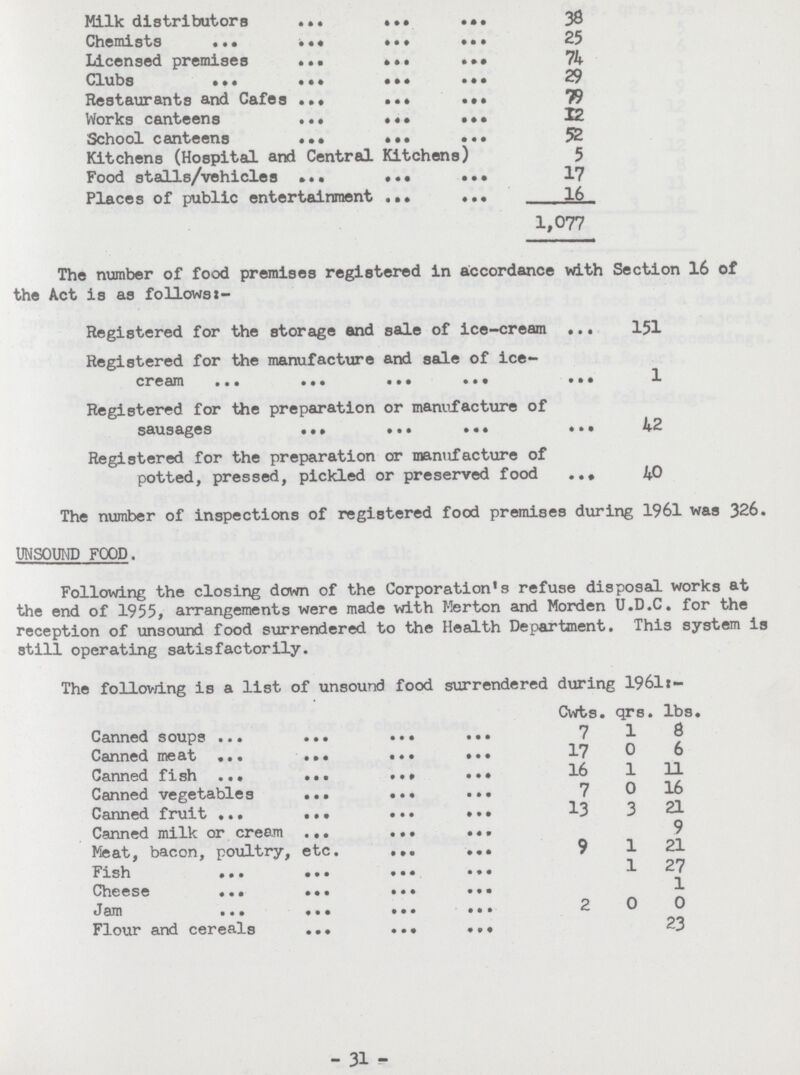 Milk distributors 38 Chemists 25 Licensed premises 74 Clubs 29 Restaurants and Cafes 79 Works canteens 12 School canteens 52 Kitchens (Hospital and Central Kitchens) 5 Food stalls/vehicles 17 Places of public entertainment 16 1,077 The number of food premises registered in accordance with Section 16 of the Act is as follows:- Registered for the storage and sale of ice-cream 151 Registered for the manufacture and sale of ice cream 1 Registered for the preparation or manufacture of sausages 42 Registered for the preparation or manufacture of potted, pressed, pickled or preserved food 40 The number of inspections of registered food premises during 1961 was 326. UNSOUND FOOD. Following the closing down of the Corporation's refuse disposal works at the end of 1955, arrangements were made with Merton and Morden U.D.C. for the reception of unsound food surrendered to the Health Department. This system is still operating satisfactorily. The following is a list of unsound food surrendered during 1961:- Cwts. qrs. lbs. Canned soups 7 1 8 Canned meat 17 0 6 Canned fish 16 1 11 Canned vegetables 7 0 16 Canned fruit 13 3 21 Canned milk or cream 9 Meat, bacon, poultry, etc. 9 1 21 Fish 1 27 Cheese 1 Jam 2 0 0 Flour and cereals 23 - 31 -