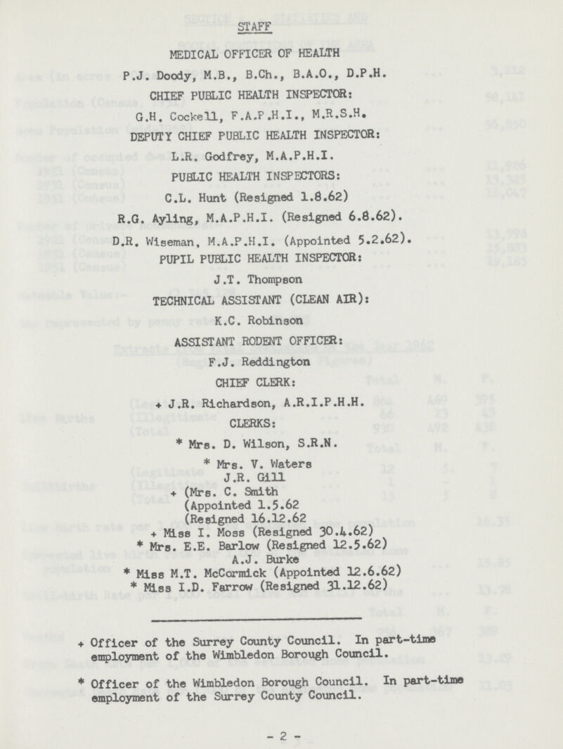 STAFF MEDICAL OFFICER OF HEALTH P.J. Doody, M.B., B.Ch., B.A.O., D.P.H. CHIEF PUBLIC HEALTH INSPECTOR: G.H. Cocke U, F.A.P.H.I., M.R.S.H. DEPUTY CHIEF PUBLIC HEALTH INSPECTOR: L.R. Godfrey, M.A.P.H.I. PUBLIC HEALTH INSPECTORS: C.L. Hunt (Resigned 1.8.62) R.G. Ayling, M.A.P.H.I. (Resigned 6.6.62). D.R. Wiseman, M.A.P.H.I. (Appointed 5.2.62). PUPIL PUBLIC HEALTH INSPECTOR: J.T. Thompson TECHNICAL ASSISTANT (CLEAN AIR): K.C. Robinson ASSISTANT RODENT OFFICER: F.J. Reddington CHIEF CLERK: +J.R. Richardson, A.R.I.P.H.H. CLERKS: * Mrs. D. Wilson, S.R.N. * Mrs. V. Waters J.R. Gill + (Mrs. C. Smith (Appointed 1.5.62 (Resigned 16.12.62 + Miss I. Moss (Resigned 30.4.62) * Mrs. E.E. Barlow (Resigned 12.5.62) A.J. Burke * Miss M.T. McCormick (Appointed 12.6.62) * Miss I.D. Farrow (Resigned 31.12.62) + Officer of the Surrey County Council. In part-time employment of the Wimbledon Borough Council. * Officer of the Wimbledon Borough Council. In part-time employment of the Surrey County Council. - 2 -