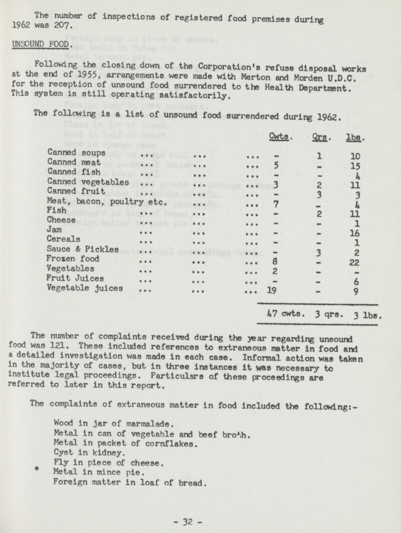 The number of inspections of registered food premises during 1962 was 207. unsound food. Following the closing down of the Corporation's refuse disposal works at the end of 1955, arrangements were made with Merton and Morden U.D.C. for the reception of unsound food surrendered to the Health Department. This system is still operating satisfactorily. The following is a list of unsound food surrendered during 1962. Cwts. Qrs. lbs. Canned soups - 1 10 Canned meat 5 - 15 Canned fish - — 4 Canned vegetables 3 2 11 Canned fruit - 3 3 Meat, bacon, poultry etc. 7 - 4 Fish - 2 11 Cheese — - 1 Jam — — 16 Cereals — — 1 Sauce & Pickles — 3 2 Frozen food 6 — 22 Vegetables 2 - - Fruit Juices - - 6 Vegetable juices 19 - 9 47 cwts. 3 qrs. 3 lbs The number of complaints received during the year regarding unsound food was 121. These included references to extraneous matter in food and a detailed investigation was made in each case. Informal action was taken in the majority of cases, but in three instances it was necessary to institute legal proceedings. Particulars of these proceedings are referred to later in this report. The complaints of extraneous matter in food included the following:- Wood in jar of marmalade. Metal in can of vegetable and beef broth. Metal in packet of cornflakes. Cyst in kidney. Fly in piece of cheese. * Metal in mince pie. Foreign matter in loaf of bread. 32