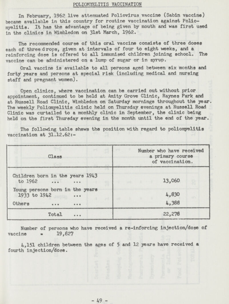 POLIOMYELITIS VACCINATION In February, 1962 live attenuated Poliovirus vaccine (Sabin vaccine) became available in this country for routine vaccination against Polio myelitis. It has the advantage of being given by mouth and was first used In the clinics in Wimbledon on 31st March, 1962. The recommended course of this oral vaccine consists of three doses each of three drops, given at intervals of four to eight weeks, and a reinforcing dose is offered to all immunised children joining school. The vaccine can be administered on a lump of sugar or in syrup. Oral vaccine is available to all persons aged between six months and forty years and persons at special risk (including medical and nursing staff and pregnant women). Open clinics, where vaccination can be carried out without prior appointment, continued to be held at Amity Grove Clinic, Raynes Park and at Russell Road Clinic, Wimbledon on Saturday mornings throughout the year. The weekly Poliomyelitis clinic held on Thursday evenings at Russell Road Clinic was curtailed to a monthly clinic in September, the clinic being held on the first Thursday evening in the month until the end of the year. The following table shews the position with regard to poliomyelitis vaccination at 31.12.62:- Class Number who have received a primary course of vaccination. Children born in the years 1943 to 1962 13,060 Young persons born in the years 1933 to 1942 4,830 Others 4,388 Total 22,278 Number of persons who have received a re-inforcing injection/dose of vaccine 19,827 4,151 children between the ages of 5 and 12 years have received a fourth injection/dose. 49