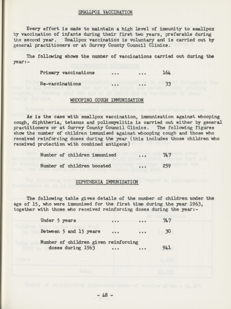 SMALLPOX VACCINATION Every effort is made to maintain a high level of Immunity to smallpox by vaccination of infants during their first two years, preferable during the second year. Smallpox vaccination is voluntary and is carried out by general practitioners or at Surrey County Council Clinics. The following shews the number of vaccinations carried out during the years- Primary vaccinations 164. Re-vaccinations 33 WHOOPING COUGH IMMUNISATION As is the case with smallpox vaccination, immunisation against whooping cough, diphtheria, tetanus and poliomyelitis is carried out either by general practitioners or at Surrey County Council Clinics. The following figures show the number of children immunised against whooping cough and those who received reinforcing doses during the year (this includes those children who received protection with combined antigens) Number of children immunised 747 Number of children boosted 259 DIPHTHERIA IMMUNISATION The following table gives details of the number of children under the age of 15, who were imnunised for the first time during the year 1963, together with those who received reinforcing doses during the yeari- Under 5 years 747 Between 5 and 15 years 30 Number of children given reinforcing doses during 1963 941 - 48-