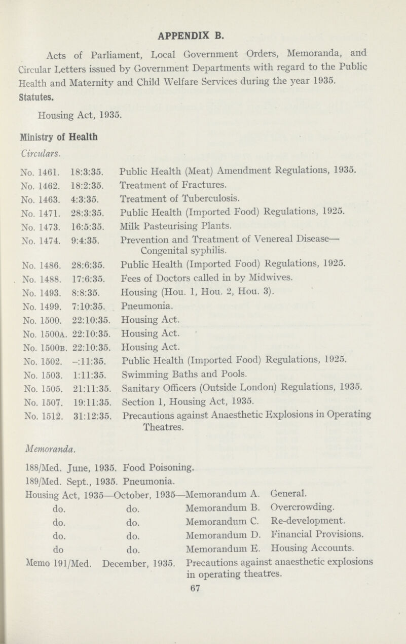 APPENDIX B. Acts of Parliament, Local Government Orders, Memoranda, and Circular Letters issued by Government Departments with regard to the Public Health and Maternity and Child Welfare Services during the year 1935. Statutes. Housing Act, 1935. Ministry of Health Circulars. No. 1461. 18:3:35. Public Health (Meat) Amendment Regulations, 1935. No. 1462. 18:2:35. Treatment of Fractures. No. 1463. 4:3:35. Treatment of Tuberculosis. No. 1471. 28:3:35. Public Health (Imported Food) Regulations, 1925. No. 1473. 16:5:35. Milk Pasteurising Plants. No. 1474. 9:4:35. Prevention and Treatment of Venereal Disease— Congenital syphilis. No. 1486. 28:6:35. Public Health (Imported Food) Regulations, 1925. No. 1488. 17:6:35. Fees of Doctors called in by Midwives. No. 1493. 8:8:35. Housing (Hou. 1, Hou. 2, Hou. 3). No. 1499. 7:10:35. Pneumonia. No. 1500. 22:10:35. Housing Act. No. 1500a. 22:10:35. Housing Act. No. 1500b. 22:10:35. Housing Act. No. 1502. -:11:35. Public Health (Imported Food) Regulations, 1925. No. 1503. 1:11:35. Swimming Baths and Pools. No. 1505. 21:11:35. Sanitary Officers (Outside London) Regulations, 1935. No. 1507. 19:11:35. Section 1, Housing Act, 1935. No. 1512. 31:12:35. Precautions against Anaesthetic Explosions in Operating Theatres. Memoranda. 188/Med. June, 1935. Food Poisoning. 189/Med. Sept., 1935. Pneumonia. Housing Act, 1935—October, 1935—Memorandum A. General. do. do. Memorandum B. Overcrowding. do. do. Memorandum C. Re-development. do. do. Memorandum D. Financial Provisions. do do. Memorandum E. Housing Accounts. Memo 191/Med. December, 1935. Precautions against anaesthetic explosions in operating theatres. 67