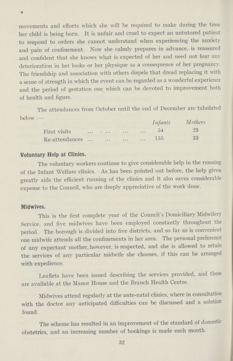 movements and efforts which she will be required to make during the time her child is being born. It is unfair and cruel to expect an untutored patient to respond to orders she cannot understand when experiencing the anxiety and pain of confinement. Now she calmly prepares in advance, is reassured and confident that she knows what is expected of her and need not fear any deterioration in her looks or her physique as a consequence of her pregnancy. The friendship and association with others dispels that dread replacing it with a sense of strength in which the event can be regarded as a wonderful experience and the period of gestation one which can be devoted to improvement both of health and figure. The attendances from October until the end of December are tabulated below:— Infants M others First visits 54 23 Re-attendances 155 33 Voluntary Help at Clinics. The voluntary workers continue to give considerable help in the running of the Infant Welfare clinics. As has been pointed out before, the help given greatly aids the efficient running of the clinics and it also saves considerable expense to the Council, who are deeply appreciative of the work done. Midwives. This is the first complete year of the Council's Domiciliary Midwifery Service, and five midwives have been employed constantly throughout the period. The borough is divided into five districts, and so far as is convenient one midwife attends all the confinements in her area. The personal preference of any expectant mother, however, is respected, and she is allowed to retain the services of any particular midwife she chooses, if this can be arranged with expedience. Leaflets have been issued describing the services provided, and these are available at the Manor House and the Branch Health Centre. Midwives attend regularly at the ante-natal clinics, where in consultation with the doctor any anticipated difficulties can be discussed and a solution found. The scheme has resulted in an improvement of the standard of domestic obstetrics, and an increasing number of bookings is made each month. 32