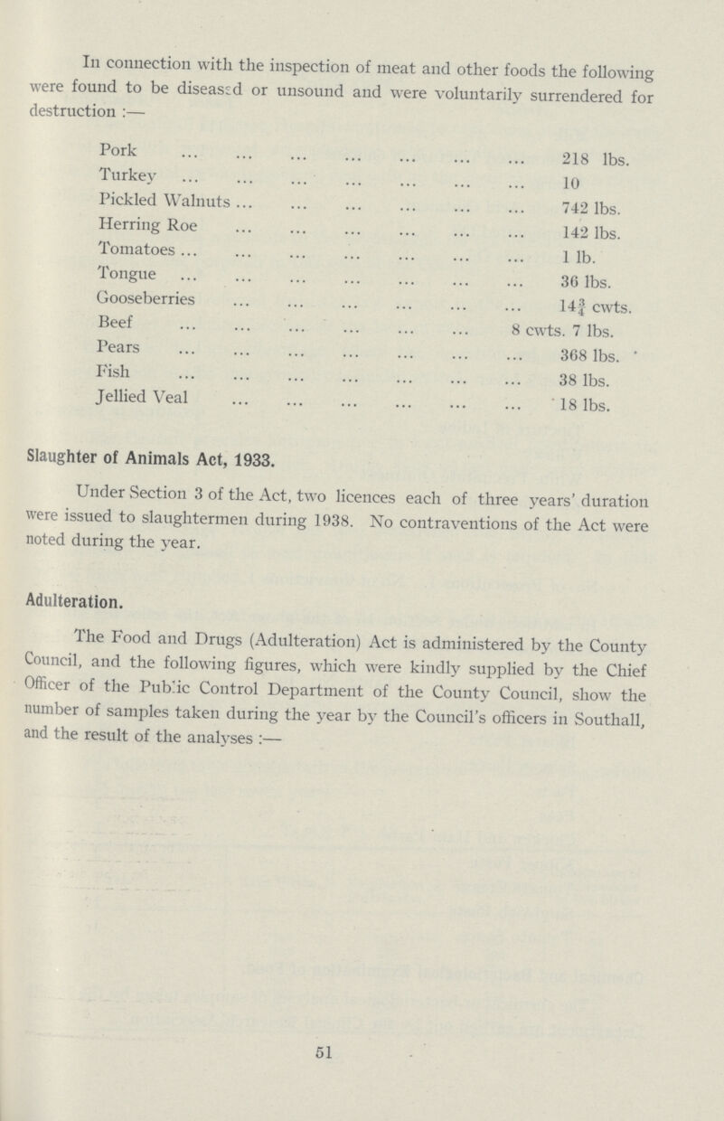 In connection with the inspection of meat and other foods the following were found to be diseased or unsound and were voluntarily surrendered for destruction:— Pork 218 lbs. Turkey 10 Pickled Walnuts 742 lbs. Herring Roe 142 lbs. Tomatoes 1 lb. Tongue 36 lbs. Gooseberries 14¾ cwts. Beef 8 cwts. 7 lbs. Pears 368 lbs. Fish 38 lbs. Jellied Veal 18 lbs. Slaughter of Animals Act, 1933. Under Section 3 of the Act, two licences each of three years' duration were issued to slaughtermen during 1938. No contraventions of the Act were noted during the year. Adulteration. The Food and Drugs (Adulteration) Act is administered by the County Council, and the following figures, which were kindly supplied by the Chief Officer of the Public Control Department of the County Council, show the number of samples taken during the year by the Council's officers in Southall, and the result of the analyses:— 51