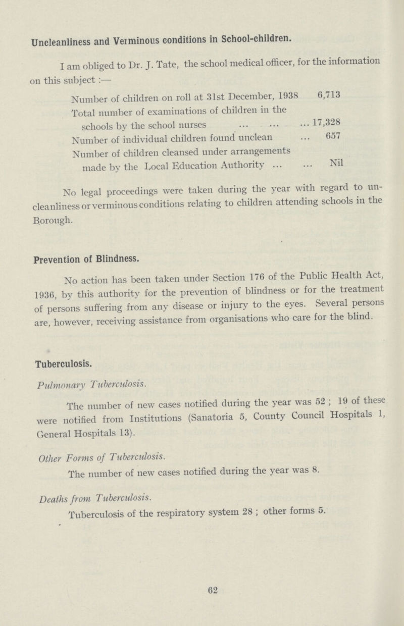 Uncleanliness and Verminous conditions in School-children. I am obliged to Dr. J. Tate, the school medical officer, for the information on this subject:— Number of children on roll at 31st December, 1938 6,713 Total number of examinations of children in the schools by the school nurses 17,328 Number of individual children found unclean 657 Number of children cleansed under arrangements made by the Local Education Authority Nil No legal proceedings were taken during the year with regard to un cleanliness or verminous conditions relating to children attending schools in the Borough. Prevention of Blindness. No action has been taken under Section 176 of the Public Health Act, 1936, by this authority for the prevention of blindness or for the treatment of persons suffering from any disease or injury to the eyes. Several persons are, however, receiving assistance from organisations who care for the blind. Tuberculosis. Pulmonary Tuberculosis. The number of new cases notified during the year was 52; 19 of these were notified from Institutions (Sanatoria 5, County Council Hospitals 1, General Hospitals 13). Other Forms of Tuberculosis. The number of new cases notified during the year was 8. Deaths from Tuberculosis. Tuberculosis of the respiratory system 28; other forms 5. 62