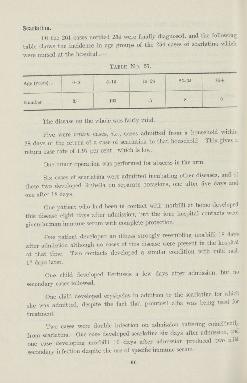 Scarlatina. Of the 261 cases notified 254 were finally diagnosed, and the following table shows the incidence in age groups of the 254 cases of scarlatina which were nursed at the hospital:— Table No. 57. Age (years) 0-5 5-15 15-25 25-35 35+ Number 33 193 17 8 3 The disease on the whole was fairly mild. Five were return cases, i.e., cases admitted from a household within 28 days of the return of a case of scarlatina to that household. This gives a return case rate of 1.97 per cent., which is low. One minor operation was performed for abscess in the arm. Six cases of scarlatina were admitted incubating other diseases, and of these two developed Rubella on separate occasions, one after five days and one after 18 days. One patient who had been in contact with morbilli at home developed this disease eight days after admission, but the four hospital contacts were given human immune serum with complete protection. One patient developed an illness strongly resembling morbilli 18 days after admission although no cases of this disease were present in the hospital at that time. Two contacts developed a similar condition with mild rash 17 days later. One child developed Pertussis a few days after admission, but no secondary cases followed. One child developed erysipelas in addition to the scarlatina for which she was admitted, despite the fact that prontosil alba was being used for treatment. Two cases were double infection on admission suffering coincidently from scarlatina. One case developed scarlatina six days after admission, and one case developing morbilli 10 days after admission produced two mild secondary infection despite the use of specific immune serum. 66