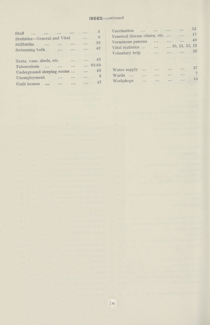 index—continued Staff 5 Statistics—General and Vital 6 Stillbirths 10 Swimming bath 42 Tents, vans, sheds, etc. 43 Tuberculosis 62-64 Underground sleeping rooms 43 Unemployment 8 Unfit houses 47 Vaccination 53 Venereal disease clinics, etc. 17 Verminous persons 40 Vital statistics 10, 11, 12, 13 Voluntary help 32 Water supply 37 Wards 7 Workshops 43 76