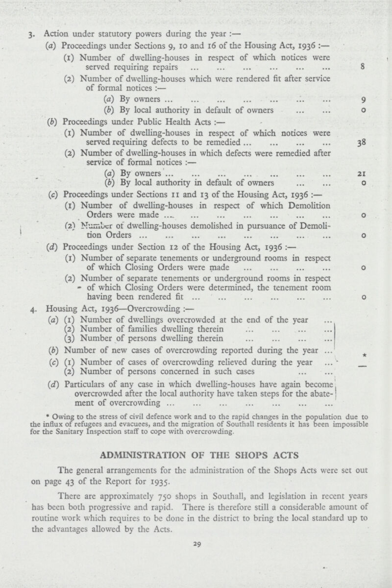 3. Action under statutory powers during the year:— (a) Proceedings under Sections 9, 10 and 16 of the Housing Act, 1936:— (1) Number of dwelling-houses in respect of which notices were served requiring repairs 8 (2) Number of dwelling-houses which were rendered fit after service of formal notices:— (a) By owners 9 (b) By local authority in default of owners 0 (b) Proceedings under Public Health Acts:— (1) Number of dwelling-houses in respect of which notices were served requiring defects to be remedied 38 (2) Number of dwelling-houses in which defects were remedied after service of formal notices:— (a) By owners 21 (b) By local authority in default of owners 0 (c) Proceedings under Sections 11 and 13 of the Housing Act, 1936:— (1) Number of dwelling-houses in respect of which Demolition Orders were made 0 (2) Number or dwelling-houses demolished in pursuance of Demoli tion Orders 0 (.d) Proceedings under Section 12 of the Housing Act, 1936:— (1) Number of separate tenements or underground rooms in respect of which Closing Orders were made 0 (2) Number of separate tenements or underground rooms in respect - of which Closing Orders were determined, the tenement room having been rendered fit 0 4. Housing Act, 1936—Overcrowding:— (a) (1) Number of dwellings overcrowded at the end of the year (2) Number of families dwelling therein (3) Number of persons dwelling therein (b) Number of new cases of overcrowding reported during the year * (c) (1) Number of cases of overcrowding relieved during the year (2) Number of persons concerned in such cases (d) Particulars of any case in which dwelling-houses have again become overcrowded after the local authority have taken steps for the abate¬ ment of overcrowding * Owing to the stress of civil defence work and to the rapid changes in the population due to the influx of refugees and evacuees, and the migration of Southall residents it has been impossible for the Sanitary Inspection staff to cope with overcrowding. ADMINISTRATION OF THE SHOPS ACTS The general arrangements for the administration of the Shops Acts were set out on page 43 of the Report for 1935. There are approximately 750 shops in Southall, and legislation in recent years has been both progressive and rapid. There is therefore still a considerable amount of routine work which requires to be done in the district to bring the local standard up to the advantages allowed by the Acts. 29