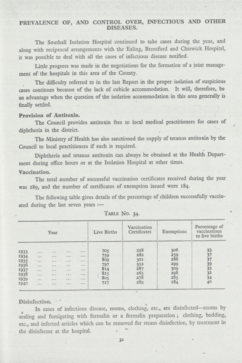 PREVALENCE OF, AND CONTROL OVER, INFECTIOUS AND OTHER DISEASES. The Southall Isolation Hospital continued to take cases during the year, and along with reciprocal arrangements with the Ealing, Brentford and Chiswick Hospital, it was possible to deal with all the cases of infectious disease notified. Little progress was made in the negotiations for the formation of a joint manage ment of the hospitals in this area of the County. The difficulty referred to in the last Report in the proper isolation of suspicious cases continues because of the lack of cubicle accommodation. It will, therefore, be an advantage when the question of the isolation accommodation in this area generally is finally settled. Provision of Antitoxin. The Council provides antitoxin free to local medical practitioners for cases of diphtheria in the district. The Ministry of Health has also sanctioned the supply of tetanus antitoxin by the Council to local practitioners if such is required. Diphtheria and tetanus antitoxin can always be obtained at the Health Depart ment during office hours or at the Isolation Hospital at other times. Vaccination. The total number of successful vaccination certificates received during the year was 289, and the number of certificates of exemption issued were 184. The following table gives details of the percentage of children successfully vaccin ated during the last seven years:— Table No. 34. Year Live Births Vaccination Certificates Exemptions Percentage of vaccinationsv to live births 1933 705 228 306 33 1934 759 282 259 37 1935 809 301 286 37 1936 797 312 299 39 1937 814 287 309 35 1938 825 265 298 32 1939 805 278 285 34 1940 717 289 184 40 Disinfection. In cases of infectious disease, rooms, clothing, etc., are disinfected—rooms by sealing and fumigating with formalin or a formalin preparation; clothing, bedding, etc., and infected articles which can be removed for steam disinfection, by treatment in the disinfector at the hospital. 32