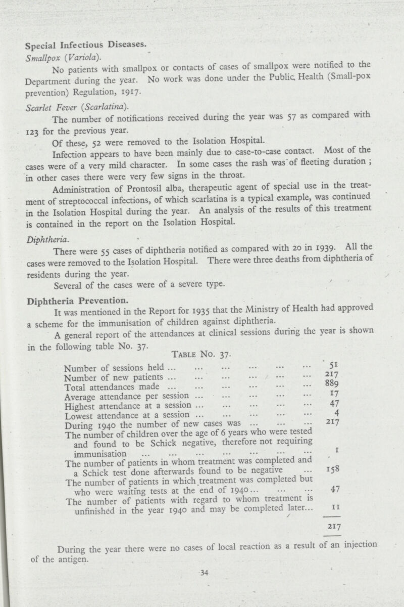 Special Infectious Diseases. Smallpox (Variola). No patients with smallpox or contacts of cases of smallpox were notified to the Department during the year. No work was done under the Public. Health (Small-pox prevention) Regulation, 1917. Scarlet Fever (Scarlatina). The number of notifications received during the year was 57 as compared with 123 for the previous year. Of these, 52 were removed to the Isolation Hospital. Infection appears to have been mainly due to case-to-case contact. Most of the cases were of a very mild character. In some cases the rash was of fleeting duration ; in other cases there were very few signs in the throat. Administration of Prontosil alba, therapeutic agent of special use in the treat ment of streptococcal infections, of which scarlatina is a typical example, was continued in the Isolation Hospital during the year. An analysis of the results of this treatment is contained in the report on the Isolation Hospital. Diphtheria. There were 55 cases of diphtheria notified as compared with 20 in 1939. All the cases were removed to the Isolation Hospital. There were three deaths from diphtheria of residents during the year. Several of the cases were of a severe type. Diphtheria Prevention. It was mentioned in the Report for 1935 that the Ministry of Health had approved a scheme for the immunisation of children against diphtheria. A general report of the attendances at clinical sessions during the year is shown in the following table No. 37. Table No. 37. Number of sessions held 51 Number of new patients 217 Total attendances made 889 Average attendance per session 17 Highest attendance at a session 47 Lowest attendance at a session 4 During 1940 the number of new cases was 217 The number of children over the age of 6 years who were tested and found to be Schick negative, therefore not requiring immunisation 1 The number of patients in whom treatment was completed and a Schick test done afterwards found to be negative 158 The number of patients in which treatment was completed but who were waiting tests at the end of 1940 47 The number of patients with regard to whom treatment is unfinished in the year 1940 and may be completed later 11 217 During the year there were no cases of local reaction as a result of an injection of the antigen. 34