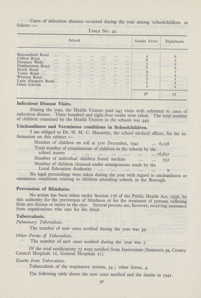 Cases of infectious diseases occurred during the year among schoolchildren as follows:— Table No. 41. School Scarlet Fever Diphtheria Beaconsfield Road 5 6 Clifton Road 6 2 Dormers Wells 3 2 Feather stone Road 6 2 North Road 4 1 Tudor Road 5 5 Western Road 3 1 Lady Margaret Road 2 2 Other Schools 2 2 36 23 Infectious Disease Visits. During the year, the Health Visitors paid 945 visits with reference to cases of infectious disease. Three hundred and eight-four swabs were taken. The total number of children examined by the Health Visitors in the schools was 449. Uncleanliness and Verminous conditions in Schoolchildren. I am obliged to Dr. H. M. C. Macaulay, the school medical officer, for the in formation on this subject:— Number of children on roll at 31st December, 1941 6,138 Total number of examinations of children in the schools by the school nurses 16,827 Number of individual children found unclean 552 Number of children cleansed under arrangements made by the Local Education Authority 9 No legal proceedings were taken during the year with regard to uncleanliness or verminous conditions relating to children attending schools in the Borough. Prevention of Blindness. No action has been taken under Section 176 of the Public Health Act, 1936, by this authority for the prevention of blindness or for the treatment of persons suffering from any disease or injury to the eyes. Several persons are, however, receiving assistance from organisations who care for the blind. Tuberculosis. Pulmonary Tuberculosis. The number of new cases notified during the year was 59. Other Forms of Tuberculosis. The number of new cases notified during the year was 5. Of the total notifications 72 were notified from Institutions (Sanatoria 39, County Council Hospitals 12, General Hospitals 21). Deaths from Tuberculosis. Tuberculosis of the respiratory system, 34 ; other forms, 4. The following table shows the new cases notified and the deaths in 1941. 36