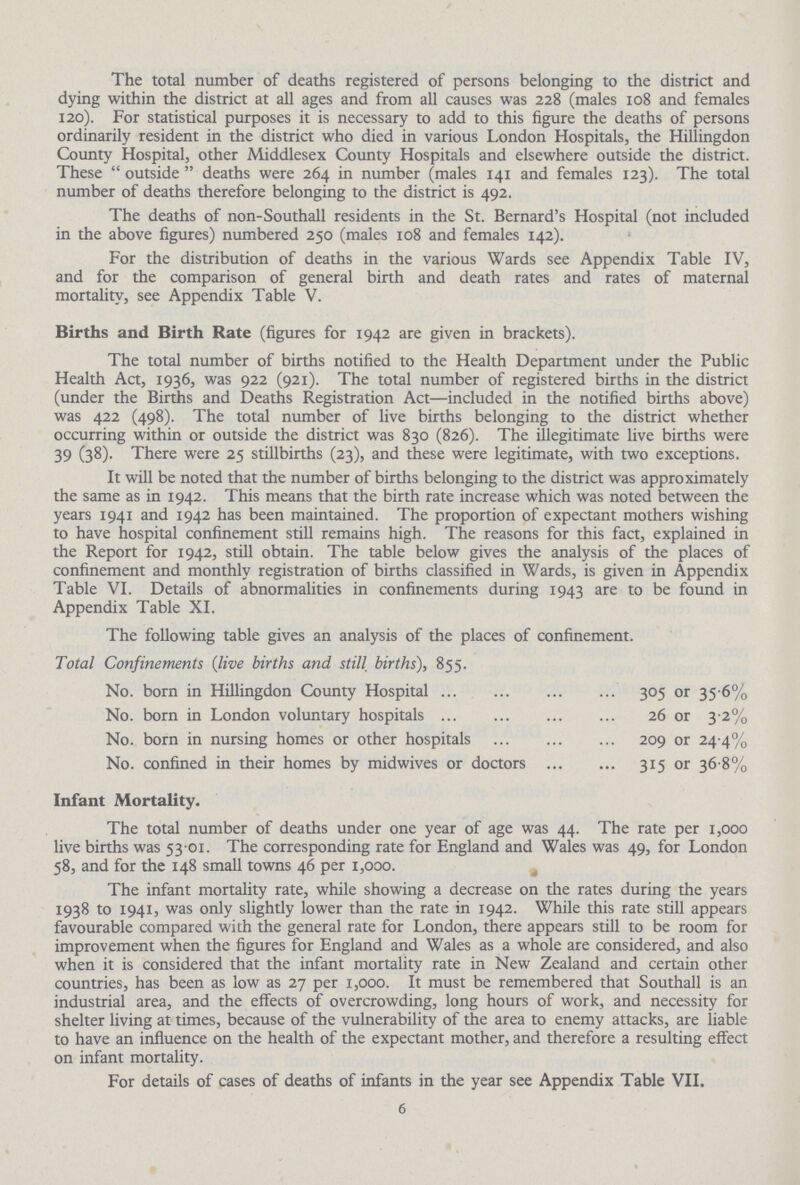 The total number of deaths registered of persons belonging to the district and dying within the district at all ages and from all causes was 228 (males 108 and females 120). For statistical purposes it is necessary to add to this figure the deaths of persons ordinarily resident in the district who died in various London Hospitals, the Hillingdon County Hospital, other Middlesex County Hospitals and elsewhere outside the district. These outside deaths were 264 in number (males 141 and females 123). The total number of deaths therefore belonging to the district is 492. The deaths of non-Southall residents in the St. Bernard's Hospital (not included in the above figures) numbered 250 (males 108 and females 142). For the distribution of deaths in the various Wards see Appendix Table IV, and for the comparison of general birth and death rates and rates of maternal mortality, see Appendix Table V. Births and Birth Rate (figures for 1942 are given in brackets). The total number of births notified to the Health Department under the Public Health Act, 1936, was 922 (921). The total number of registered births in the district (under the Births and Deaths Registration Act—included in the notified births above) was 422 (498). The total number of live births belonging to the district whether occurring within or outside the district was 830 (826). The illegitimate live births were 39 (38). There were 25 stillbirths (23), and these were legitimate, with two exceptions. It will be noted that the number of births belonging to the district was approximately the same as in 1942. This means that the birth rate increase which was noted between the years 1941 and 1942 has been maintained. The proportion of expectant mothers wishing to have hospital confinement still remains high. The reasons for this fact, explained in the Report for 1942, still obtain. The table below gives the analysis of the places of confinement and monthly registration of births classified in Wards, is given in Appendix Table VI. Details of abnormalities in confinements during 1943 are t0 be found in Appendix Table XI. The following table gives an analysis of the places of confinement. Total Confinements (live births and still births), 855. No. born in Hillingdon County Hospital 305 or 35.6% No. born in London voluntary hospitals 26 or 3.2% No. born in nursing homes or other hospitals 209 or 24.4% No. confined in their homes by midwives or doctors 315 or 36.8% Infant Mortality. The total number of deaths under one year of age was 44. The rate per 1,000 live births was 53.01. The corresponding rate for England and Wales was 49, for London 58, and for the 148 small towns 46 per 1,000. The infant mortality rate, while showing a decrease on die rates during the years 1938 to 1941, was only slightly lower than the rate in 1942. While this rate still appears favourable compared with the general rate for London, there appears still to be room for improvement when the figures for England and Wales as a whole are considered, and also when it is considered that the infant mortality rate in New Zealand and certain other countries, has been as low as 27 per 1,000. It must be remembered that Southall is an industrial area, and the effects of overcrowding, long hours of work, and necessity for shelter living at times, because of the vulnerability of the area to enemy attacks, are liable to have an influence on the health of the expectant mother, and therefore a resulting effect on infant mortality. For details of cases of deaths of infants in the year see Appendix Table VII. 6