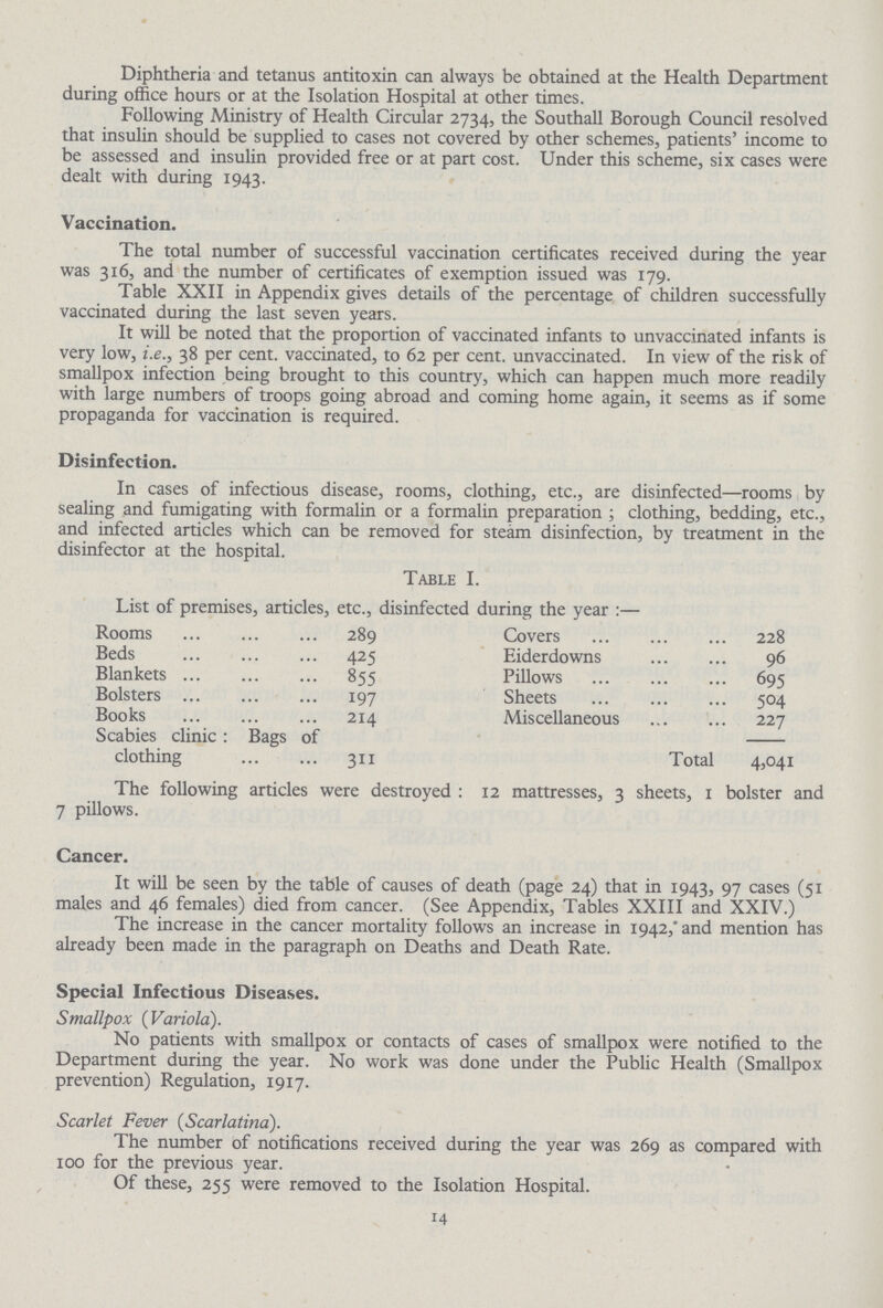 Diphtheria and tetanus antitoxin can always be obtained at the Health Department during office hours or at the Isolation Hospital at other times. Following Ministry of Health Circular 2734, the Southall Borough Council resolved that insulin should be supplied to cases not covered by other schemes, patients' income to be assessed and insulin provided free or at part cost. Under this scheme, six cases were dealt with during 1943. Vaccination. The total number of successful vaccination certificates received during the year was 316, and the number of certificates of exemption issued was 179. Table XXII in Appendix gives details of the percentage of children successfully vaccinated during the last seven years. It will be noted that the proportion of vaccinated infants to unvaccinated infants is very low, i.e., 38 per cent. vaccinated, to 62 per cent. unvaccinated. In view of the risk of smallpox infection being brought to this country, which can happen much more readily with large numbers of troops going abroad and coming home again, it seems as if some propaganda for vaccination is required. Disinfection. In cases of infectious disease, rooms, clothing, etc., are disinfected—rooms by sealing and fumigating with formalin or a formalin preparation ; clothing, bedding, etc., and infected articles which can be removed for steam disinfection, by treatment in the disinfector at the hospital. Table I. List of premises, articles, etc., disinfected during the year:— Rooms 289 Covers 228 Beds 425 Eiderdowns 96 Blankets 855 Pillows 695 Bolsters 197 Sheets 504 Books 214 Miscellaneous 227 Scabies clinic: Bags of clothing 311 Total 4,041 The following articles were destroyed: 12 mattresses, 3 sheets, 1 bolster and 7 pillows. Cancer. It will be seen by the table of causes of death (page 24) that in 1943, 97 cases (51 males and 46 females) died from cancer. (See Appendix, Tables XXIII and XXIV.) The increase in the cancer mortality follows an increase in 1942, and mention has already been made in the paragraph on Deaths and Death Rate. Special Infectious Diseases. Smallpox (Variola). No patients with smallpox or contacts of cases of smallpox were notified to the Department during the year. No work was done under the Public Health (Smallpox prevention) Regulation, 1917. Scarlet Fever (Scarlatina). The number of notifications received during the year was 269 as compared with 100 for the previous year. Of these, 255 were removed to the Isolation Hospital. 14