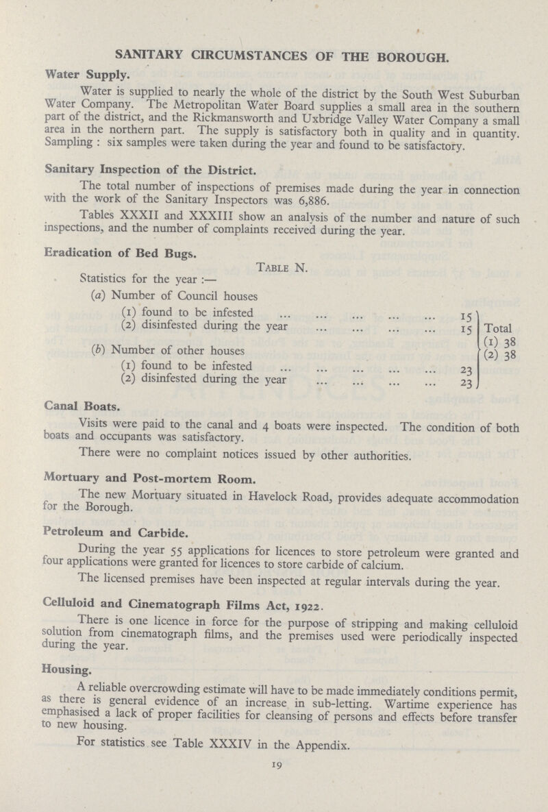SANITARY CIRCUMSTANCES OF THE BOROUGH. Water Supply. Water is supplied to nearly the whole of the district by the South West Suburban Water Company. The Metropolitan Water Board supplies a small area in the southern part of the district, and the Rickmansworth and Uxbridge Valley Water Company a small area in the northern part. The supply is satisfactory both in quality and in quantity. Sampling : six samples were taken during the year and found to be satisfactory. Sanitary Inspection of the District. The total number of inspections of premises made during the year in connection with the work of the Sanitary Inspectors was 6,886. Tables XXXII and XXXIII show an analysis of the number and nature of such inspections, and the number of complaints received during the year. Eradication of Bed Bugs. Table N. Statistics for the year:— (a) Number of Council houses Total (1) 38 (2) 38 (1) found to be infested 15 (2) disinfested during the year 15 (b) Number of other houses (1) found to be infested 23 (2) disinfested during the year 23 Canal Boats. Visits were paid to the canal and 4 boats were inspected. The condition of both boats and occupants was satisfactory. There were no complaint notices issued by other authorities. Mortuary and Post-mortem Room. The new Mortuary situated in Havelock Road, provides adequate accommodation for the Borough. Petroleum and Carbide. During the year 55 applications for licences to store petroleum were granted and four applications were granted for licences to store carbide of calcium. The licensed premises have been inspected at regular intervals during the year. Celluloid and Cinematograph Films Act, 1922. There is one licence in force for the purpose of stripping and making celluloid solution from cinematograph films, and the premises used were periodically inspected during the year. Housing. A reliable overcrowding estimate will have to be made immediately conditions permit, as there is general evidence of an increase in sub-letting. Wartime experience has emphasised a lack of proper facilities for cleansing of persons and effects before transfer to new housing. For statistics see Table XXXIV in the Appendix. 19