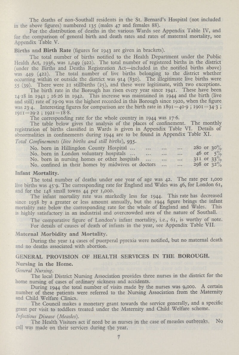 The deaths of non-Southall residents in the St. Bernard's Hospital (not included in the above figures) numbered 135 (males 47 and females 88). For the distribution of deaths in the various Wards see Appendix Table IV, and for the comparison of general birth and death rates and rates of maternal mortality, see Appendix Table V. Births and Birth Rate (figures for 1943 are given in brackets). The total number of births notified to the Health Department under the Public Health Act, 1936, was 1,049 (922). The total number of registered births in the district (under the Births and Deaths Registration Act—included in the notified births above) was 449 (422). The total number of live births belonging to the district whether occurring within or outside the district was 914 (830). The illegitimate live births were 55 (39). There were 21 stillbirths (25), and these were legitimate, with two exceptions. The birth rate in the Borough has risen every year since 1941. These have been 1418 in 1941; 16 26 in 1942. This increase was maintained in 1944 and the birth (live and still) rate of 19.09 was the highest recorded in this Borough since 1920, when the figure was 23 4. Interesting figures for comparison are the birth rate in 1891=40.9; 1901=34.3; 1911=29.2; 1921 = 18.8. The corresponding rate for the whole country in 1944 was 17.6. The table below gives the analysis of the places of confinement. The monthly registration of births classified in Wards is given in Appendix Table VI. Details of abnormalities in confinements during 1944 are to be found in Appendix Table XI. Total Confinements (live births and still births), 935. No. born in Hillingdon County Hospital 280 or 30% No. born in London voluntary hospitals 46 or 5% No. born in nursing homes or other hospitals 311 or 33% No. confined in their homes by midwives or doctors 298 or 32% Infant Mortality. The total number of deaths under one year of age was 42. The rate per 1,000 live births was 45.9. The corresponding rate for England and Wales was 46, for London 61, and for the 148 small towns 44 per 1,000. The infant mortality rate was markedly less for 1944. This rate has decreased since 1938 by a greater or less amount annually, but the 1944 figure brings the infant mortality rate below the corresponding rate for the whole of England and Wales. This is highly satisfactory in an industrial and overcrowded area of the nature of Southall. The comparative figure of London's infant mortality, i.e., 61, is worthy of note. For details of causes of death of infants in the year, see Appendix Table VII. Maternal Morbidity and Mortality. During the year 14 cases of puerperal pyrexia were notified, but no maternal death and no deaths associated with abortion. GENERAL PROVISION OF HEALTH SERVICES IN THE BOROUGH. Nursing in the Home. General Nursing. The local District Nursing Association provides three nurses in the district for the home nursing of cases of ordinary sickness and accidents. During 1944 the total number of visits made by the nurses was 9,000. A certain number of these patients were referred to the Nursing Association from the Maternity and Child Welfare Clinics. The Council makes a monetary grant towards the service generally, and a specific grant per visit to toddlers treated under the Maternity and Child Welfare scheme. Infectious Disease (Measles). The Health Visitors act if need be as nurses in the case of measles outbreaks. Nq call was made on their services during the year. 7