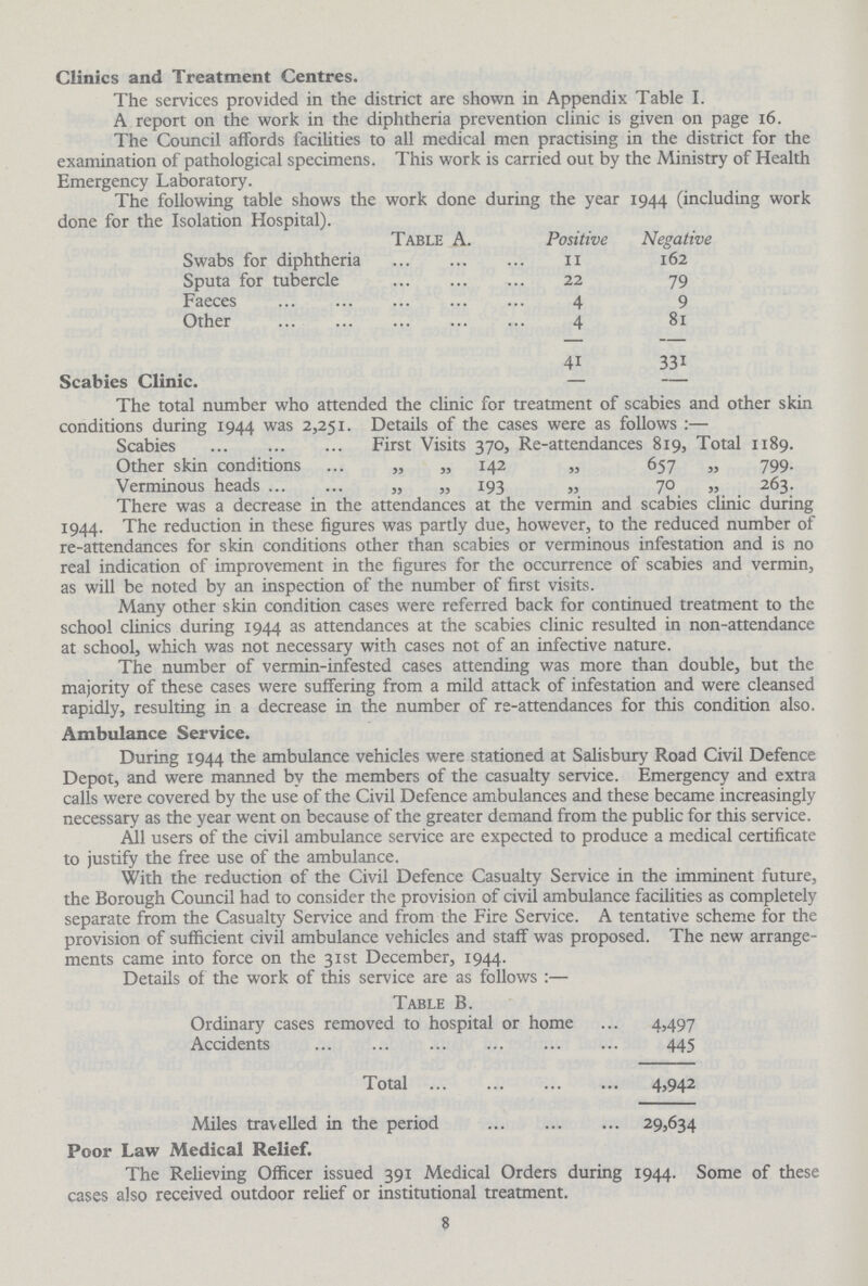 Clinics and Treatment Centres. The services provided in the district are shown in Appendix Table I. A report on the work in the diphtheria prevention clinic is given on page 16. The Council affords facilities to all medical men practising in the district for the examination of pathological specimens. This work is carried out by the Ministry of Health Emergency Laboratory. The following table shows the work done during the year 1944 (including work done for the Isolation Hospital). Table A. Positive Negative Swabs for diphtheria 11 162 Sputa for tubercle 22 79 Faeces 4 9 Other 4 81 41 331 Scabies Clinic The total number who attended the clinic for treatment of scabies and other skin conditions during 1944 was 2,251. Details of the cases were as follows :— Scabies First Visits 370, Re-attendances 819, Total 1189. Other skin conditions „ „ 142 „ 657 „ 799. Verminous heads „ „ 193 „ 70 „ 263. There was a decrease in the attendances at the vermin and scabies clinic during 1944. The reduction in these figures was partly due, however, to the reduced number of re-attendances for skin conditions other than scabies or verminous infestation and is no real indication of improvement in the figures for the occurrence of scabies and vermin, as will be noted by an inspection of the number of first visits. Many other skin condition cases were referred back for continued treatment to the school clinics during 1944 as attendances at the scabies clinic resulted in non-attendance at school, which was not necessary with cases not of an infective nature. The number of vermin-infested cases attending was more than double, but the majority of these cases were suffering from a mild attack of infestation and were cleansed rapidly, resulting in a decrease in the number of re-attendances for this condition also. Ambulance Service. During 1944 the ambulance vehicles were stationed at Salisbury Road Civil Defence Depot, and were manned by the members of the casualty service. Emergency and extra calls were covered by the use of the Civil Defence ambulances and these became increasingly necessary as the year went on because of the greater demand from the public for this service. All users of the civil ambulance service are expected to produce a medical certificate to justify the free use of the ambulance. With the reduction of the Civil Defence Casualty Service in the imminent future, the Borough Council had to consider the provision of civil ambulance facilities as completely separate from the Casualty Service and from the Fire Service. A tentative scheme for the provision of sufficient civil ambulance vehicles and staff was proposed. The new arrange ments came into force on the 31st December, 1944. Details of the work of this service are as follows:— Poor Law Medical Relief. The Relieving Officer issued 391 Medical Orders during 1944. Some of these cases also received outdoor relief or institutional treatment. 8 Table B. Ordinary cases removed to hospital or home 4,497 Accidents 445 Total 4,942 Miles travelled in the period 29,634