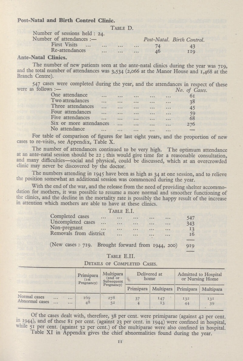 Post- Natal and Birth Control Clinic. Table D. Number of sessions held : 24. Number of attendances :— Post-Natal. Birth Control. First Visits 74 43 Re-attendances 46 119 Ante-Natal Clinics. The number of new patients seen at the ante-natal clinics during the year was 719, and the total number of attendances was 3,534 (2,066 at the Manor House and 1,468 at the Branch Centre). 547 cases were completed during the year, and the attendances in respect of these were as follows :— No. of Cases. One attendance 61 Two attendances 38 Three attendances 45 Four attendances 59 Five attendances 68 Six or more attendances 276 No attendance — For table of comparison of figures for last eight years, and the proportion of new cases to re-visits, see Appendix, Table X. The number of attendances continued to be very high. The optimum attendance at an ante-natal session should be 22 ; this would give time for a reasonable consultation, and many difficulties—social and physical, could be discussed, which at an overcrowded clinic may never be discovered by the doctor. The numbers attending in 1945 have been as high as 34 at one session, and to relieve the position somewhat an additional session was commenced during the year. With the end of the war, and the release from the need of providing shelter accommo dation for mothers, it was possible to resume a more normal and smoother functioning of the clinics, and the decline in the mortality rate is possibly the happy result of the increase in attention which mothers are able to have at these clinics. Table E.I. Completed cases 547 Uncompleted cases 343 Non-pregnant 13 Removals from district 16 (New cases : 719. Brought forward from 1944, 200) 919 Table E.II. Details of Completed Cases. Primipara (1st Pregnancy) Multipara (2nd or Subsequent Pregnancy) Delivered at home Admitted to Hospital or Nursing Home Primipara Multipara Primipara Multipara Normal cases 169 278 37 147 132 131 Abnormal cases 48 52 4 13 44 39 Of the cases dealt with, therefore, 38 per cent, were primiparae (against 42 per cent, in 1944), and of these 81 per cent, (against 23 per cent, in 1944) were confined in hospital, while 51 per cent, (against 32 per cent.) of the multiparae were also confined in hospital. Table XI in Appendix gives the chief abnormalities found during the year. 11