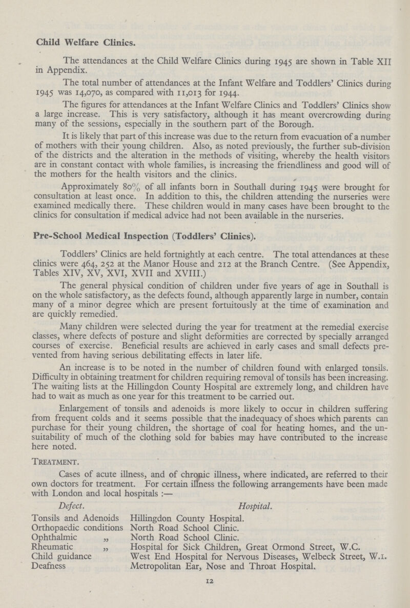 Child Welfare Clinics. The attendances at the Child Welfare Clinics during 1945 are shown in Table XII in Appendix. The total number of attendances at the Infant Welfare and Toddlers' Clinics during 1945 was 14,070, as compared with 11,013 for 1944- The figures for attendances at the Infant Welfare Clinics and Toddlers' Clinics show a large increase. This is very satisfactory, although it has meant overcrowding during many of the sessions, especially in the southern part of the Borough. It is likely that part of this increase was due to the return from evacuation of a number of mothers with their young children. Also, as noted previously, the further sub-division of the districts and the alteration in the methods of visiting, whereby the health visitors are in constant contact with whole families, is increasing the friendliness and good will of the mothers for the health visitors and the clinics. Approximately 80% of all infants born in Southall during 1945 were brought for consultation at least once. In addition to this, the children attending the nurseries were examined medically there. These children would in many cases have been brought to the clinics for consultation if medical advice had not been available in the nurseries. Pre-School Medical Inspection (Toddlers' Clinics). Toddlers' Clinics are held fortnighdy at each centre. The total attendances at these clinics were 464, 252 at the Manor House and 212 at the Branch Centre. (See Appendix, Tables XIV, XV, XVI, XVII and XVIII.) The general physical condition of children under five years of age in Southall is on the whole satisfactory, as the defects found, although apparently large in number, contain many of a minor degree which are present fortuitously at the time of examination and are quickly remedied. Many children were selected during the year for treatment at the remedial exercise classes, where defects of posture and slight deformities are corrected by specially arranged courses of exercise. Beneficial results are achieved in early cases and small defects pre vented from having serious debilitating effects in later life. An increase is to be noted in the number of children found with enlarged tonsils. Difficulty in obtaining treatment for children requiring removal of tonsils has been increasing. The waiting lists at the Hillingdon County Hospital are extremely long, and children have had to wait as much as one year for this treatment to be carried out. Enlargement of tonsils and adenoids is more likely to occur in children suffering from frequent colds and it seems possible that the inadequacy of shoes which parents can purchase for their young children, the shortage of coal for heating homes, and the un suitability of much of the clothing sold for babies may have contributed to the increase here noted. Treatment. Cases of acute illness, and of chronic illness, where indicated, are referred to their own doctors for treatment. For certain illness the following arrangements have been made with London and local hospitals :— Defect. Hospital. Tonsils and Adenoids Hillingdon County Hospital. Orthopaedic conditions North Road School Clinic. Ophthalmic „ North Road School Clinic. Rheumatic ,, Hospital for Sick Children, Great Ormond Street, W.C. Child guidance West End Hospital for Nervous Diseases, Welbeck Street, W.i. Deafness Metropolitan Ear, Nose and Throat Hospital. 12