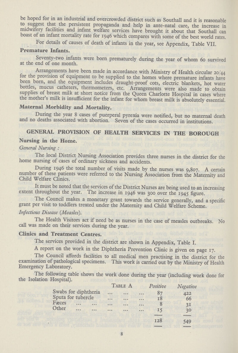 be hoped for in an industrial and overcrowded district such as Southall and it is reasonable to suggest that the persistent propaganda and help in ante-natal care, the increase in midwifery facilities and infant welfare services have brought it about that Southall can boast of an infant mortality rate for 1946 which compares with some of the best world rates. For details of causes of death of infants in the year, see Appendix, Table VII. Premature Infants. Seventy-two infants were born prematurely during the year of whom 60 survived at the end of one month. Arrangements have been made in accordance with Ministry of Health circular 20/44 for the provision of equipment to be supplied to the homes where premature infants have been born, and the equipment includes draught-proof cots, electric blankets, hot water bottles, mucus catheters, thermometers, etc. Arrangements were also made to obtain supplies of breast milk at short notice from the Queen Charlotte Hospital in cases where the mother's milk is insufficient for the infant for whom breast milk is absolutely essential. Maternal Morbidity and Mortality. During the year 8 cases of puerperal pyrexia were notified, but no maternal death and no deaths associated with abortion. Seven of the cases occurred in institutions. GENERAL PROVISION OF HEALTH SERVICES IN THE BOROUGH Nursing in the Home. General Nursing : The local District Nursing Association provides three nurses in the district for the home nursing of cases of ordinary sickness and accidents. During 1946 the total number of visits made by the nurses was 9,807. A certain number of these patients were referred to the Nursing Association from the Maternity and Child Welfare Clinics. It must be noted that the services of the District Nurses are being used to an increasing extent throughout the year. The increase in 1946 was 300 over the 1945 figure. The Council makes a monetary grant towards the service generally, and a specific grant per visit to toddlers treated under the Maternity and Child Welfare Scheme. Infectious Disease {Measles). The Health Visitors act if need be as nurses in the case of measles outbreaks. No call was made on their services during the year. Clinics and Treatment Centres. The services provided in the district are shown in Appendix, Table I. A report on the work in the Diphtheria Prevention Clinic is given on page 17. The Council affords facilities to all medical men practising in the district for the examination of pathological specimens. This work is carried out by the Ministry of Health Emergency Laboratory. The following table shows the work done during the year (including work done for the Isolation Hospital). Table A Positive Negative Swabs for diphtheria 87 422 Sputa for tubercle 18 66 Faeces 8 31 Other 15 30 128 549 8