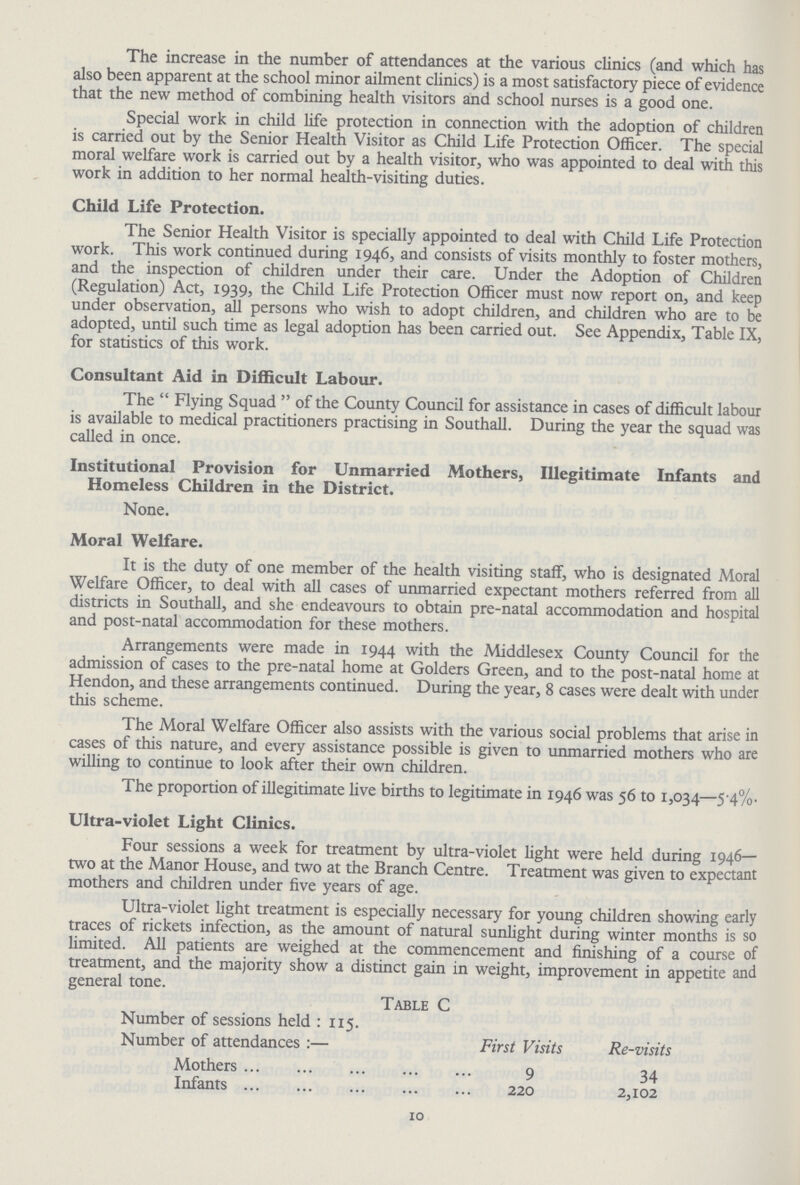 The increase in the number of attendances at the various clinics (and which has also been apparent at the school minor ailment clinics) is a most satisfactory piece of evidence that the new method of combining health visitors and school nurses is a good one. Special work in child life protection in connection with the adoption of children is carried out by the Senior Health Visitor as Child Life Protection Officer. The special moral welfare work is carried out by a health visitor, who was appointed to deal with this work in addition to her normal health-visiting duties. Child Life Protection. The Senior Health Visitor is specially appointed to deal with Child Life Protection work. This work continued during 1946, and consists of visits monthly to foster mothers, and the inspection of children under their care. Under the Adoption of Children (Regulation) Act, 1939, the Child Life Protection Officer must now report on, and keep under observation, all persons who wish to adopt children, and children who are to be adopted, until such time as legal adoption has been carried out. See Appendix, Table IX, for statistics of this work. Consultant Aid in Difficult Labour. The Flying Squad of the County Council for assistance in cases of difficult labour is available to medical practitioners practising in Southall. During the year the squad was called in once. Institutional Provision for Unmarried Mothers, Illegitimate Infants and Homeless Children in the District. None. Moral Welfare. It is the duty of one member of the health visiting staff, who is designated Moral Welfare Officer, to deal with all cases of unmarried expectant mothers referred from all districts in Southall, and she endeavours to obtain pre-natal accommodation and hospital and post-natal accommodation for these mothers. Arrangements were made in 1944 with the Middlesex County Council for the admission of cases to the pre-natal home at Golders Green, and to the post-natal home at Hendon, and these arrangements continued. During the year, 8 cases were dealt with under this scheme. The Moral Welfare Officer also assists with the various social problems that arise in cases of this nature, and every assistance possible is given to unmarried mothers who are willing to continue to look after their own children. The proportion of illegitimate live births to legitimate in 1946 was 56 to 1,034—5-4%. Ultra-violet Light Clinics. Four sessions a week for treatment by ultra-violet light were held during 1946— two at the Manor House, and two at the Branch Centre. Treatment was given to expectant mothers and children under five years of age. Ultra-violet light treatment is especially necessary for young children showing early traces of rickets infection, as the amount of natural sunlight during winter months is so limited. All patients are weighed at the commencement and finishing of a course of treatment, and the majority show a distinct gain in weight, improvement in appetite and general tone. Table C Number of sessions held : 115. Number of attendances :— First Visits Re-visits Mothers 9 34 Infants 220 2,102 10