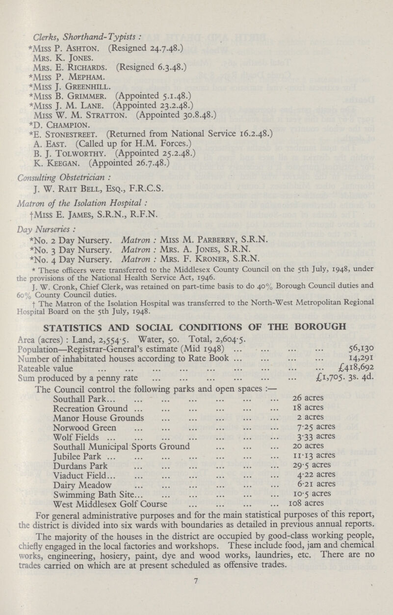Clerks, Shorthand- Typists: *Miss P. Ashton. (Resigned 24.7.48.) Mrs. K. Jones. Mrs. E. Richards. (Resigned 6.3.48.) *Miss P. Mepham. *Miss J. Greenhill. *Miss B. Grimmer. (Appointed 5.1.48.) *Miss J. M. Lane. (Appointed 23.2.48.) Miss W. M. Stratton. (Appointed 30.8.48.) *D. Champion. *E. Stonestreet. (Returned from National Service 16.2.48.) A. East. (Called up for H.M. Forces.) B. J. Tolworthy. (Appointed 25.2.48.) K. Keegan. (Appointed 26.7.48.) Consulting Obstetrician : J. W. Rait Bell, Esq., F.R.C.S. Matron of the Isolation Hospital : fMiss E. James, S.R.N., R.F.N. Day Nurseries : *No. 2 Day Nursery. Matron: Miss M. Parberry, S.R.N. *No. 3 Day Nursery. Matron: Mrs. A. Jones, S.R.N. *No. 4 Day Nursery. Matron: Mrs. F. Kroner, S.R.N. * These officers were transferred to the Middlesex County Council on the 5th July, 1948, under the provisions of the National Health Service Act, 1946. J. W. Cronk, Chief Clerk, was retained on part-time basis to do 40% Borough Council duties and 60% County Council duties. † The Matron of the Isolation Hospital was transferred to the North-West Metropolitan Regional Hospital Board on the 5th July, 1948. STATISTICS AND SOCIAL CONDITIONS OF THE BOROUGH Area (acres) : Land, 2,554-5. Water, 50. Total, 2,604 5. Population—Registrar-General's estimate (Mid 1948) 56,130 Number of inhabitated houses according to Rate Book 14,291 Rateable value £418,692 Sum produced by a penny rate £1,70503s .4d. The Council control the following parks and open spaces:— Southall Park 26 acres Recreation Ground 18 acres Manor House Grounds 2 acres Norwood Green 7.25 acres Wolf Fields 3.33 acres Southall Municipal Sports Ground 20 acres Jubilee Park 11.13 acres Durdans Park 29.5 acres Viaduct Field 4.22 acres Dairy Meadow 6.21 acres Swimming Bath Site 10.5 acres West Middlesex Golf Course 108 acres For general administrative purposes and for the main statistical purposes of this report, the district is divided into six wards with boundaries as detailed in previous annual reports. The majority of the houses in the district are occupied by good-class working people, chiefly engaged in the local factories and workshops. These include food, jam and chemical works, engineering, hosiery, paint, dye and wood works, laundries, etc. There are no trades carried on which are at present scheduled as offensive trades. 7