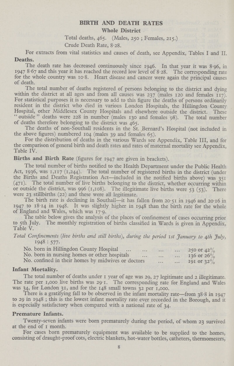 BIRTH AND DEATH RATES Whole District Total deaths, 465. (Males, 250; Females, 215.) Crude Death Rate, 8 28. For extracts from vital statistics and causes of death, see Appendix, Tables I and II. Deaths. The death rate has decreased continuously since 1946. In that year it was 8.96, in 1947 8.67 and this year it has reached the record low level of 8.28. The corresponding rate for the whole country was 10.8. Heart disease and cancer were again the principal causes of death. The total number of deaths registered of persons belonging to the district and dying within the district at all ages and from all causes was 237 (males 120 and females 117). For statistical purposes it is necessary to add to this figure the deaths of persons ordinarily resident in the district who died in various London Hospitals, the Hillingdon County Hospital, other Middlesex County Hospitals and elsewhere outside the district. These outside deaths were 228 in number (males 130 and females 98). The total number of deaths therefore belonging to the district was 465. The deaths of non-Southall residents in the St. Bernard's Hospital (not included in the above figures) numbered 104 (males 39 and females 65). For the distribution of deaths in the various Wards see Appendix, Table III, and for the comparison of general birth and death rates and rates of maternal mortality see Appendix, Table IV. Births and Birth Rate (figures for 1947 are given in brackets). The total number of births notified to the Health Department under the Public Health Act, 1936, was 1,117 (1,244). The total number of registered births in the district (under the Births and Deaths Registration Act—included in the notified births above) was 351 (471). The total number of live births belonging to the district, whether occurring within or outside the district, was 996 (1,108). The illegitimate live births were 53 (53). There were 23 stillbirths (22) and these were all legitimate. The birth rate is declining in Southall—it has fallen from 20.51 in 1946 and 20.16 in 1947 to 18.14 in 1948. It was slightly higher in 1948 than the birth rate for the whole of England and Wales, which was 17.9. The table below gives the analysis of the places of confinement of cases occurring prior to 5th July. The monthly registration of births classified in Wards is given in Appendix, Table V. Total Confinements (live births and still births), during the period 1st January to 4th July, 1948: 577. No. born in Hillingdon County Hospital 250 or 42% No. born in nursing homes or other hospitals 136 or 26% No. confined in their homes by midwives or doctors 191 or 32% Infant Mortality. The total number of deaths under 1 year of age was 29, 27 legitimate and 2 illegitimate. The rate per 1,000 live births was 29.1. The corresponding rate for England and Wales was 34, for London 31, and for the 148 small towns 32 per 1,000. There is a gratifying fall to be observed in the infant mortality rate—from 38.8 in 1947 to 29 in 1948; this is the lowest infant mortality rate ever recorded in the Borough, and it is especially satisfactory when compared with a national rate of 34. Premature Infants. Twenty-seven infants were born prematurely during the period, of whom 23 survived at the end of 1 month. For cases born prematurely equipment was available to be supplied to the homes, consisting of draught-proof cots, electric blankets, hot-water bottles, catheters, thermometers, 8