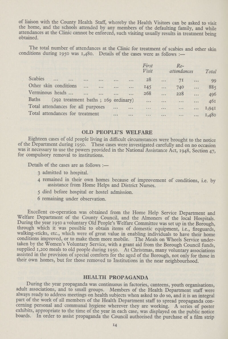 of liaison with the County Health Staff, whereby the Health Visitors can be asked to visit the home, and the schools attended by any members of the defaulting family, and while attendances at the Clinic cannot be enforced, such visiting usually results in treatment being obtained. The total number of attendances at the Clinic for treatment of scabies and other skin conditions during 1950 was 1,480. Details of the cases were as follows:— First Visit Re attendances Total Scabies 28 71 99 Other skin conditions 145 740 885 Verminous heads 268 228 496 Baths (292 treatment baths; 169 ordinary) 461 Total attendances for all purposes 1,941 Total attendances for treatment 1,480 OLD PEOPLE'S WELFARE Eighteen cases of old people living in difficult circumstances were brought to the notice of the Department during 1950. These cases were investigated carefully and on no occasion was it necessary to use the powers provided in the National Assistance Act, 1948, Section 47, for compulsory removal to institutions. Details of the cases are as follows:— 3 admitted to hospital. 4 remained in their own homes because of improvement of conditions, i.e. by assistance from Home Helps and District Nurses. 5 died before hospital or hostel admission. 6 remaining under observation. Excellent co-operation was obtained from the Home Help Service Department and Welfare Department of the County Council, and the Almoners of the local Hospitals. During the year 1950 a voluntary Old People's Welfare Committee was set up in the Borough, through which it was possible to obtain items of domestic equipment, i.e., fireguards, walking-sticks, etc., which were of great value in enabling individuals to have their home conditions improved, or to make them more mobile. The Meals on Wheels Service under taken by the Women's Voluntary Service, with a grant aid from the Borough Council funds, supplied 1,200 meals to old people during 1950. At Christmas, many voluntary associations assisted in the provision of special comforts for the aged of the Borough, not only for those in their own homes, but for those removed to Institutions in the near neighbourhood. HEALTH PROPAGANDA During the year propaganda was continuous in factories, canteens, youth organisations, adult associations, and to small groups. Members of the Health Department staff were always ready to address meetings on health subjects when asked to do so, and it is an integral part of the work of all members of the Health Department staff to spread propaganda con cerning personal and communal hygiene wherever they are working. A series of poster exhibits, appropriate to the time of the year in each case, was displayed on the public notice boards. In order to assist propaganda the Council authorised the purchase of a film strip 14